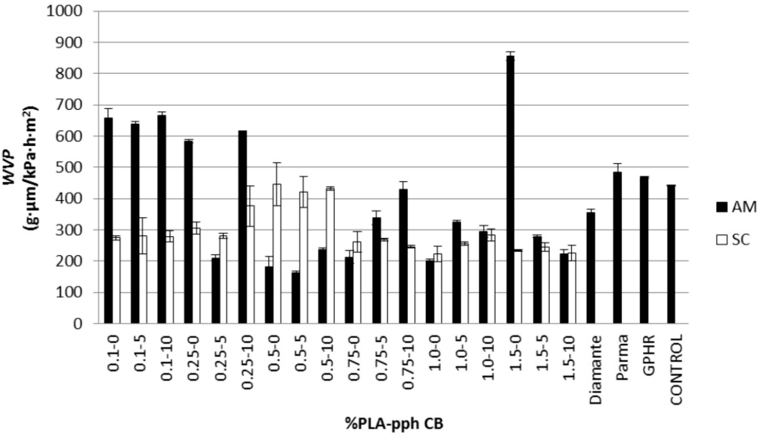 Polymers 06 02386 g003