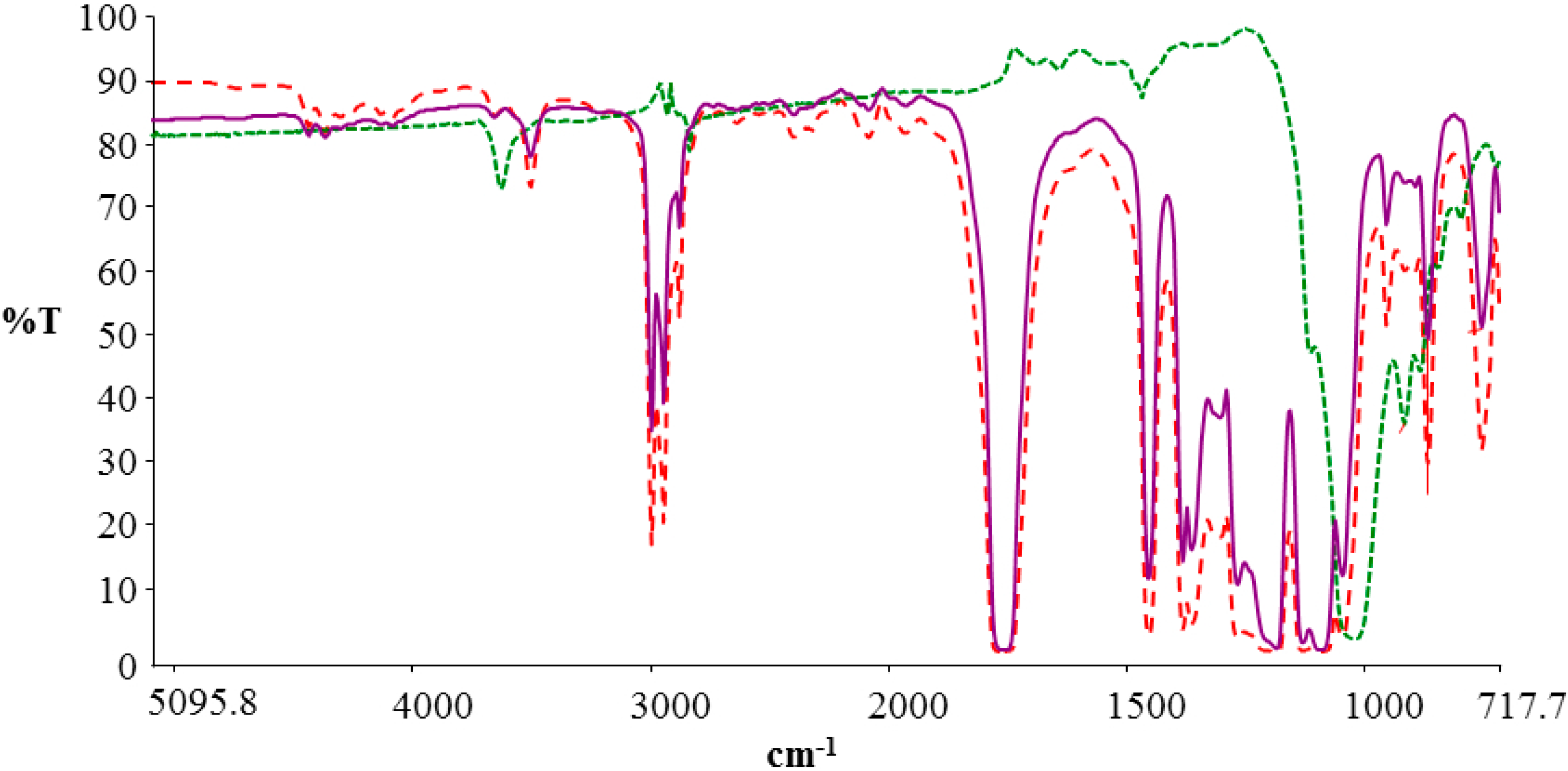 Polymers 06 02386 g004