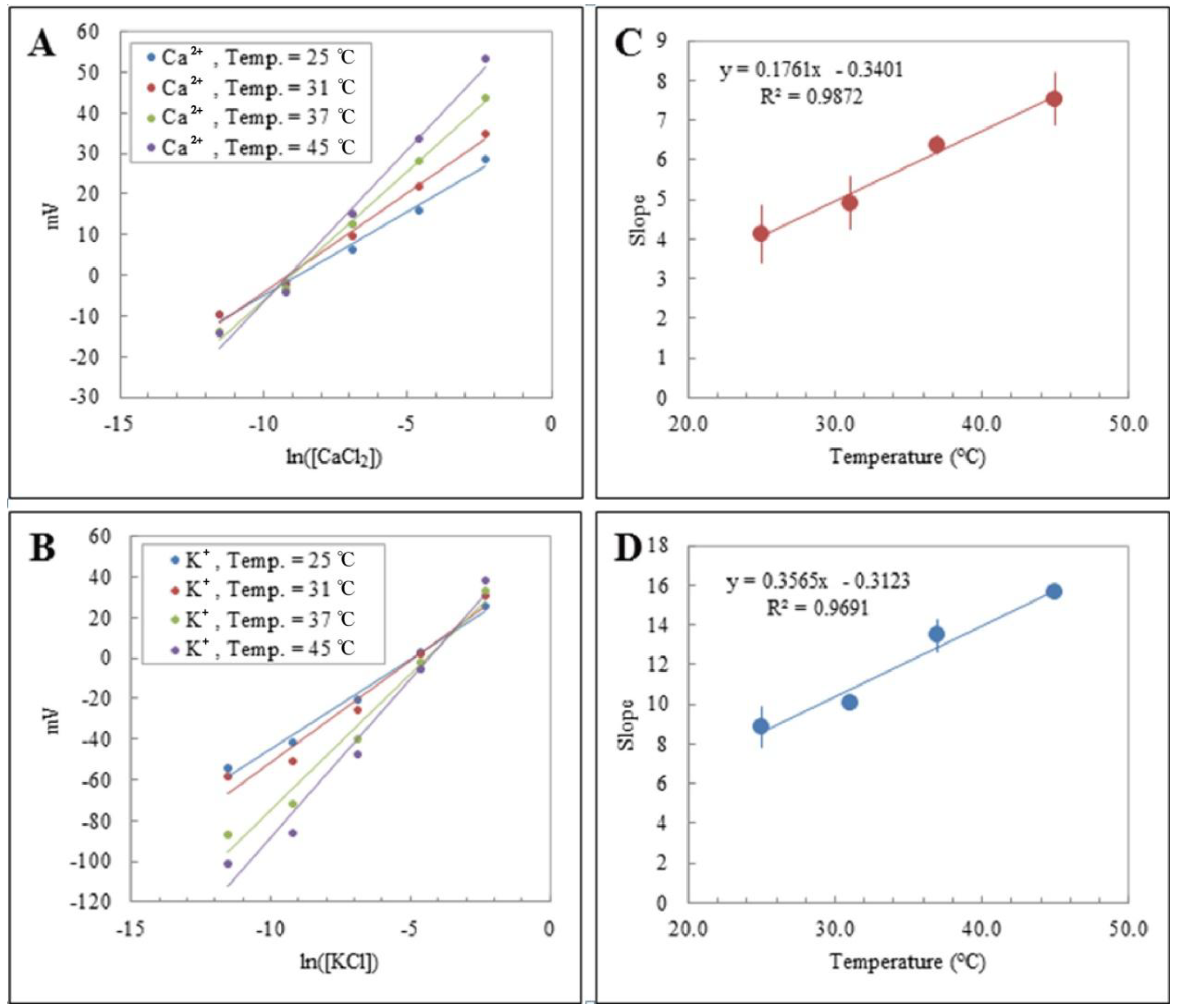 Polymers 06 02451 g007