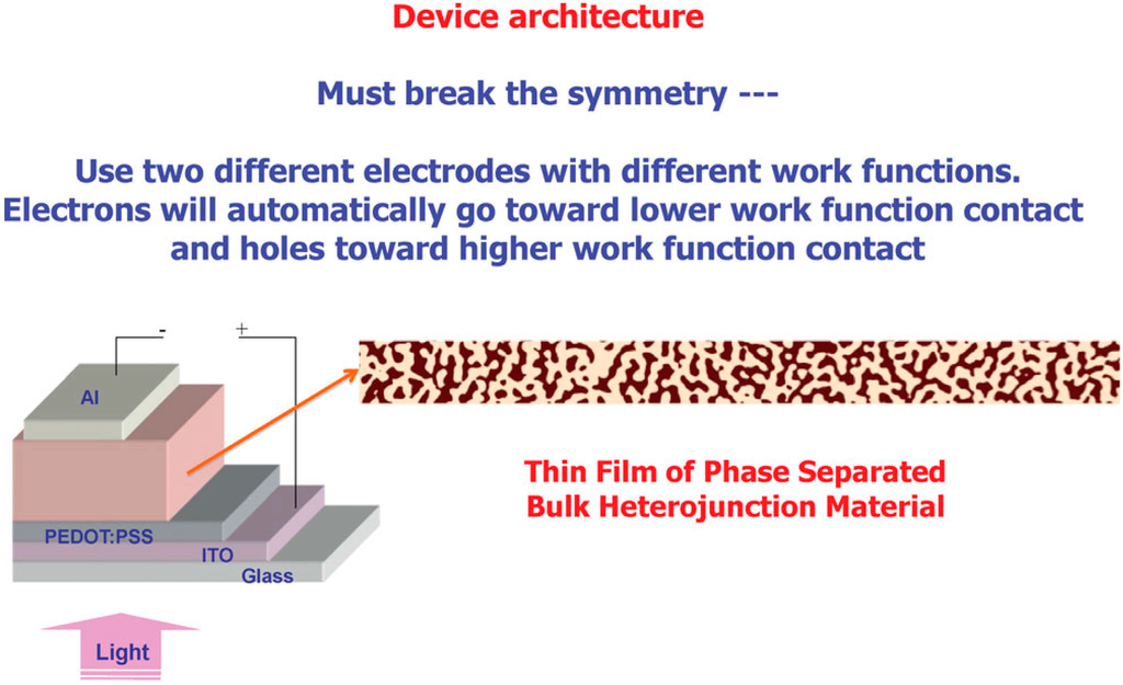 Towards High Performance Organic Photovoltaic Cells: A