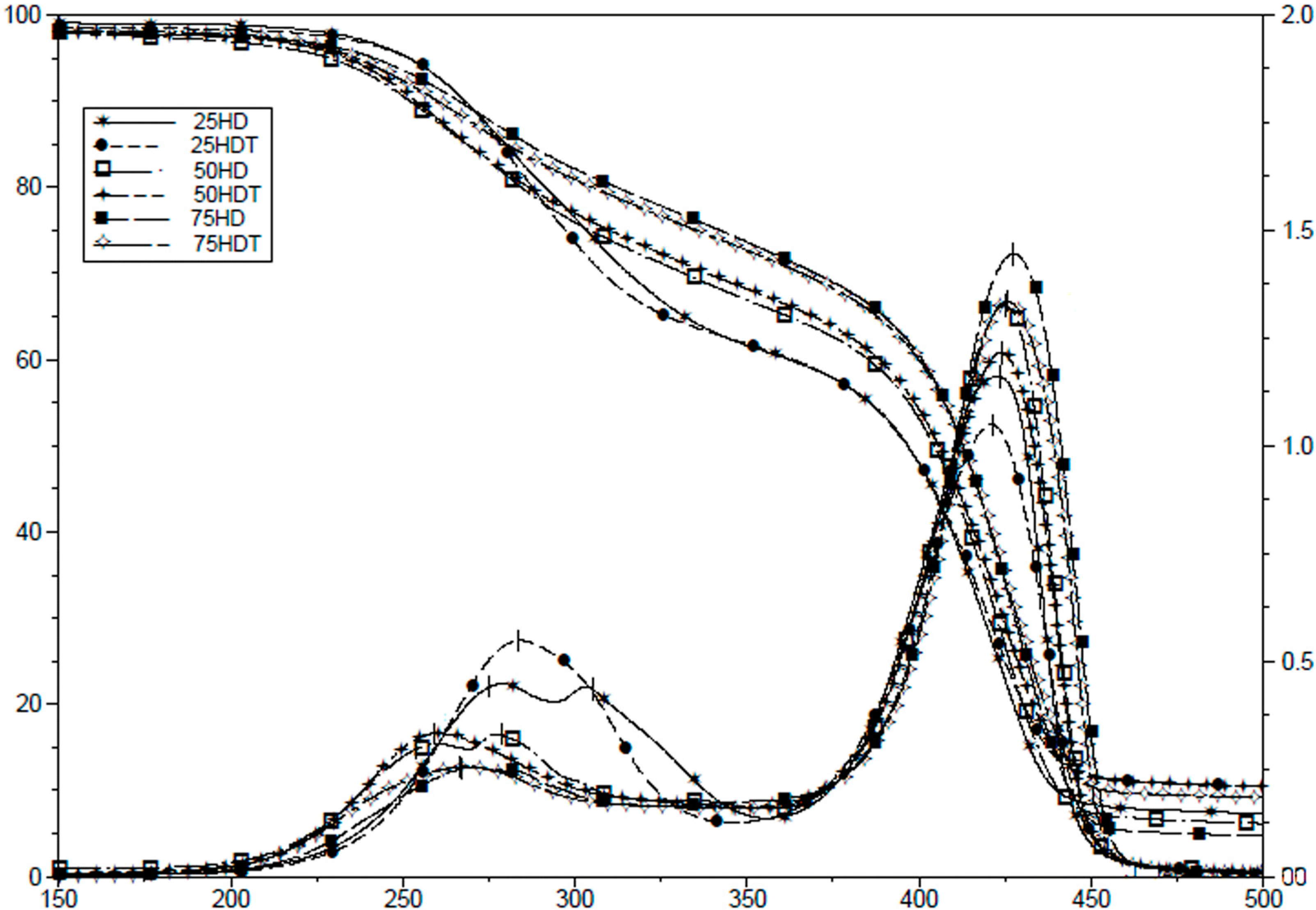 Polymers 06 02510 g002