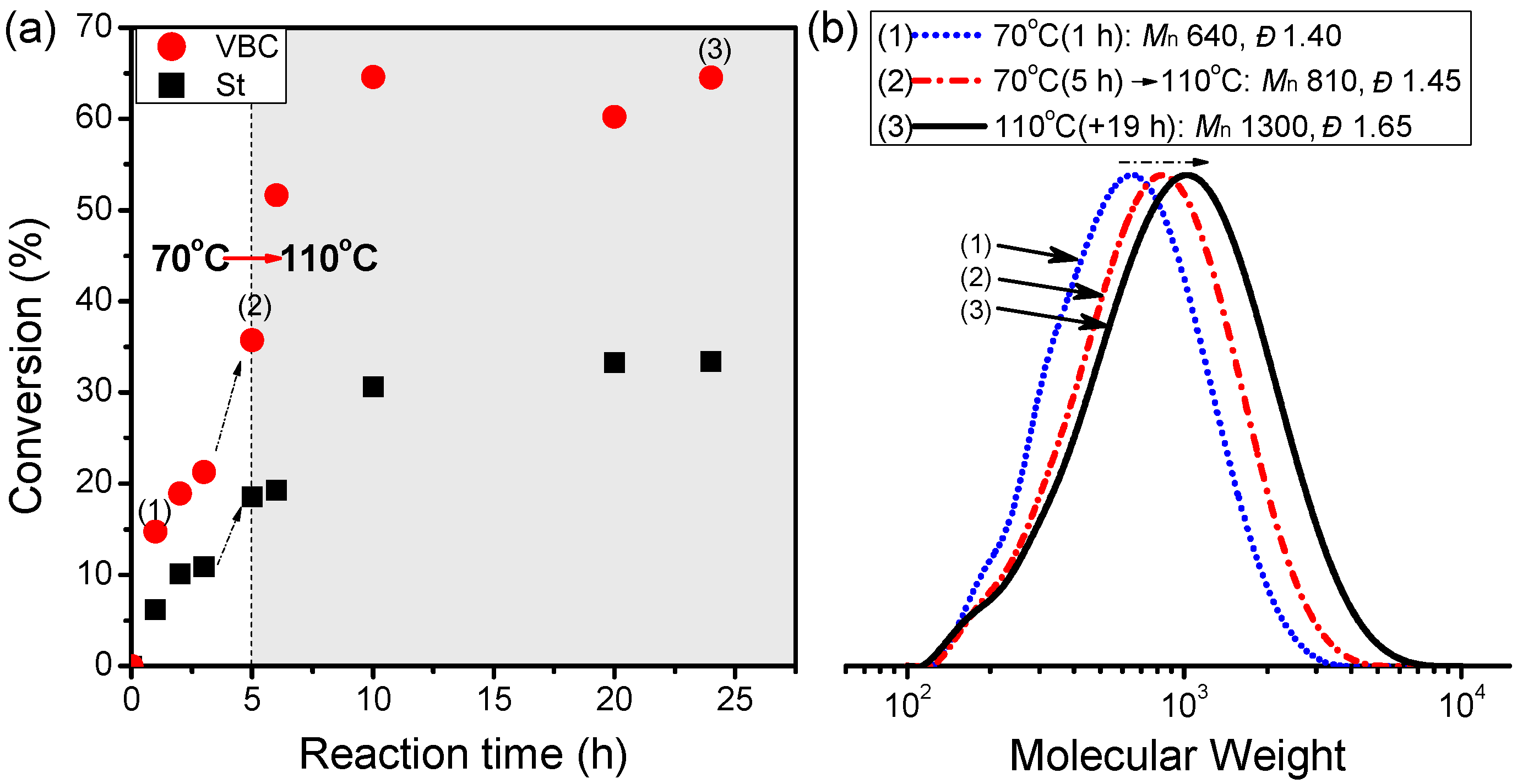 Polymers 06 02552 g005 1024