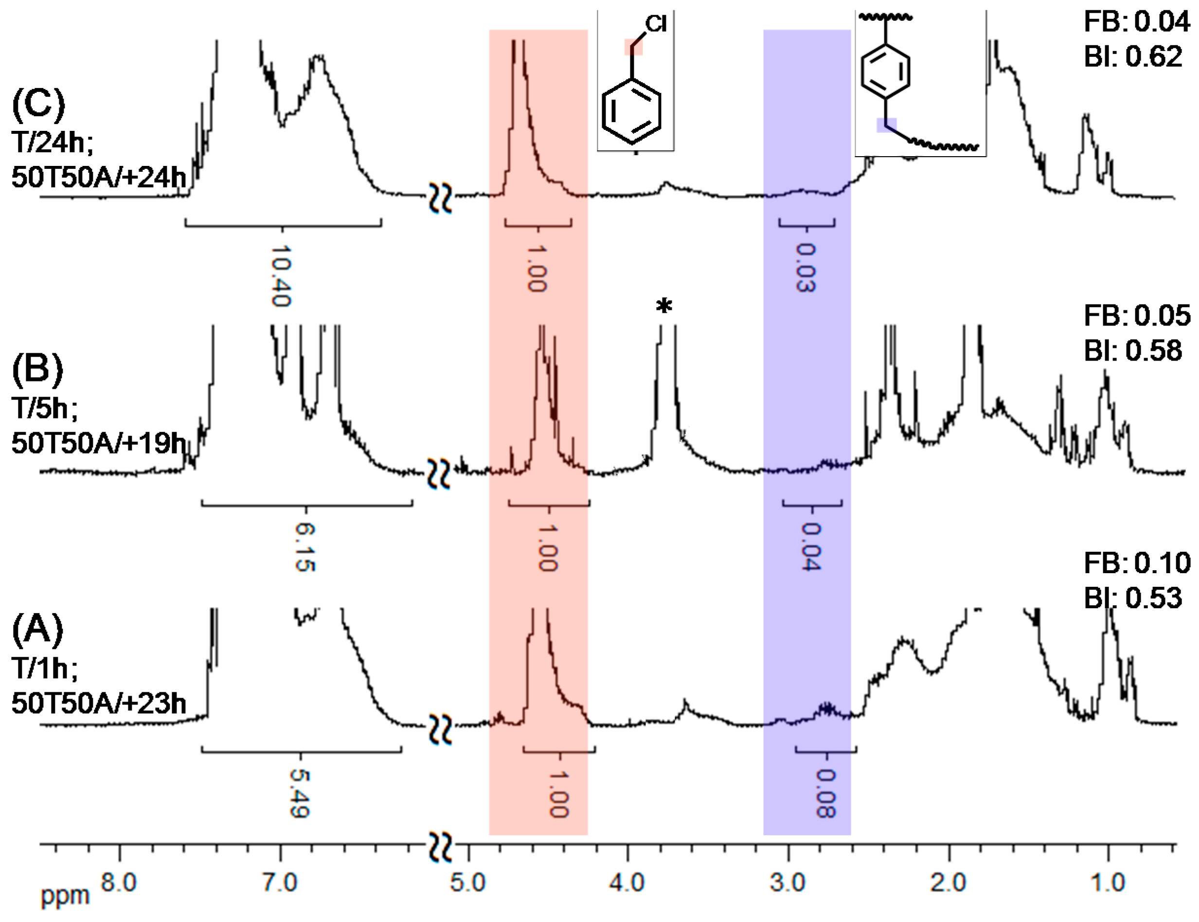 Polymers 06 02552 g008 1024