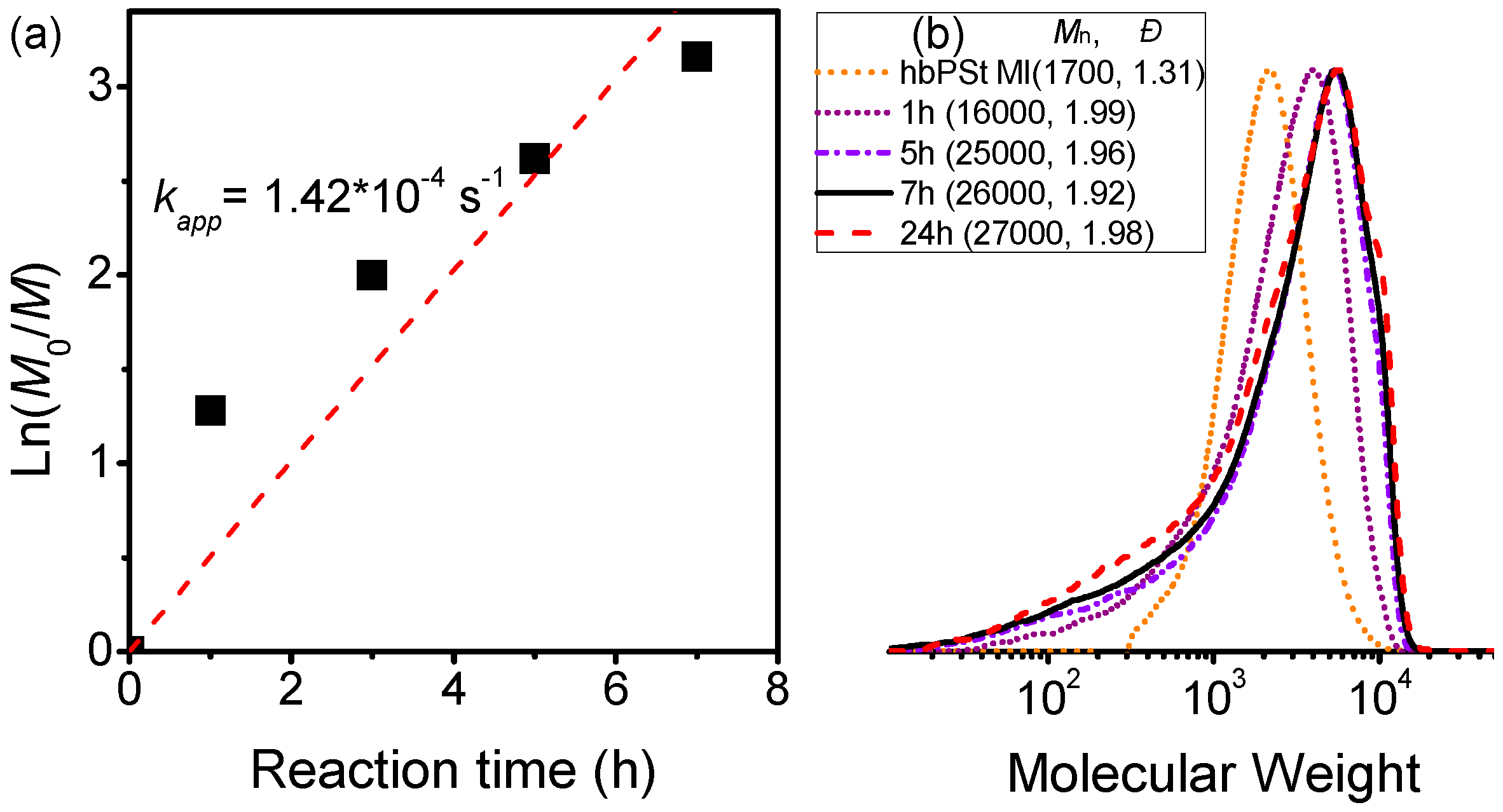 Polymers 06 02552 g010 1024