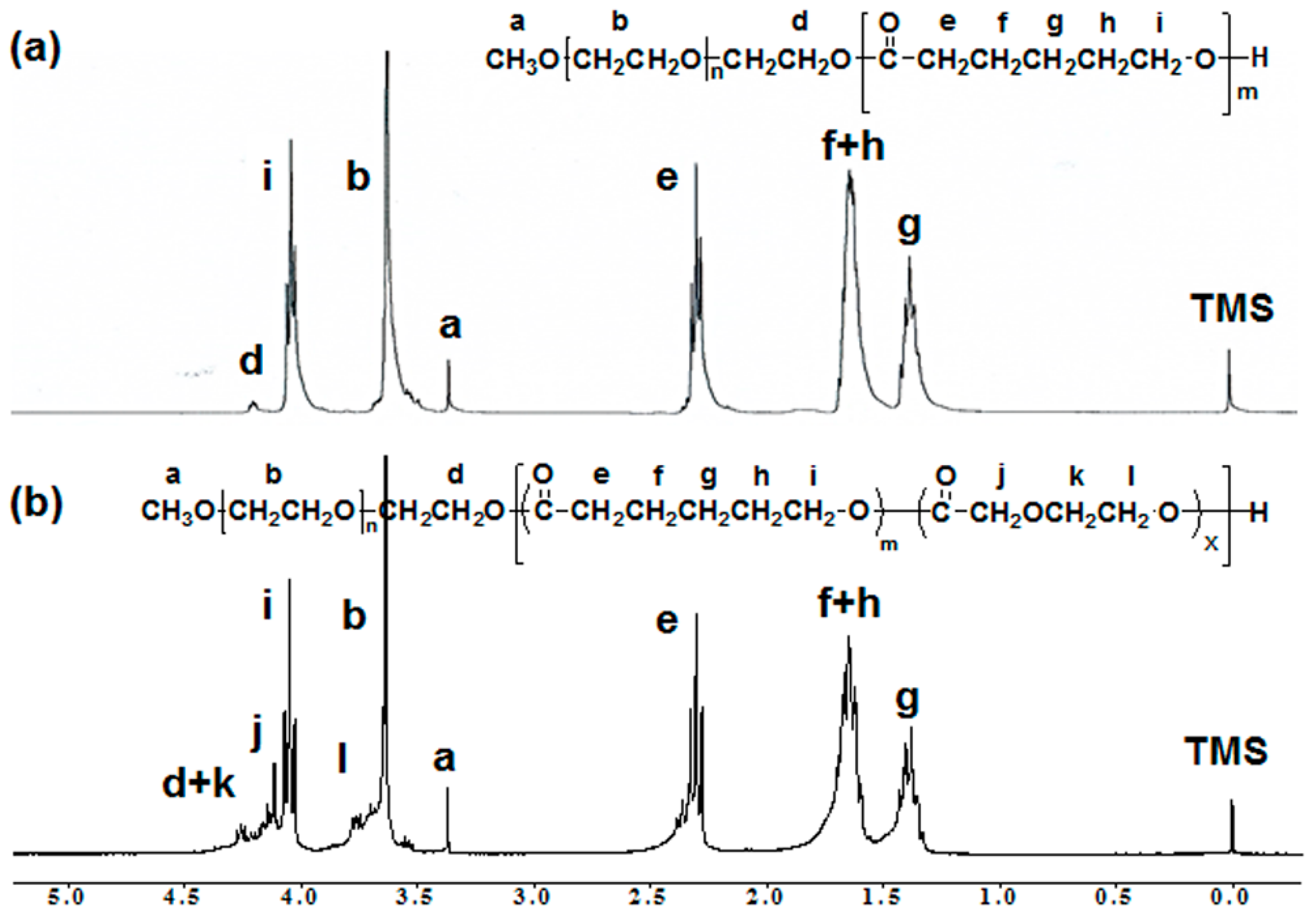 Polymers 06 02670 g002