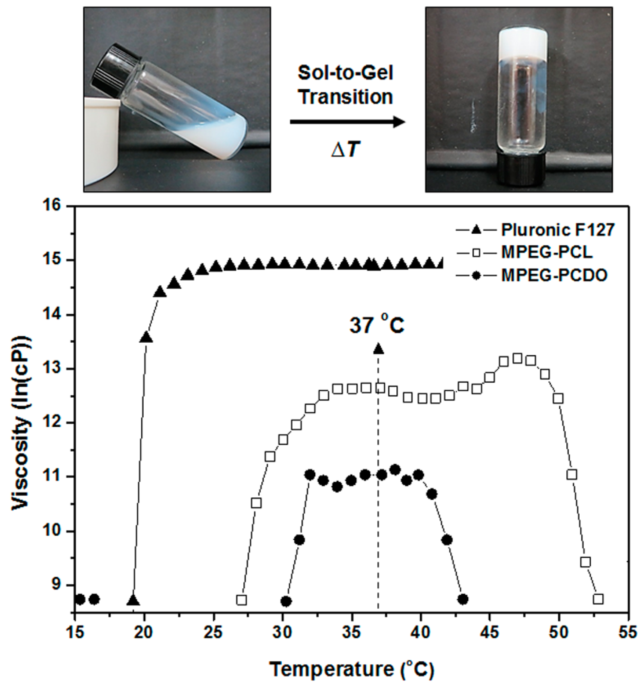 Polymers 06 02670 g003