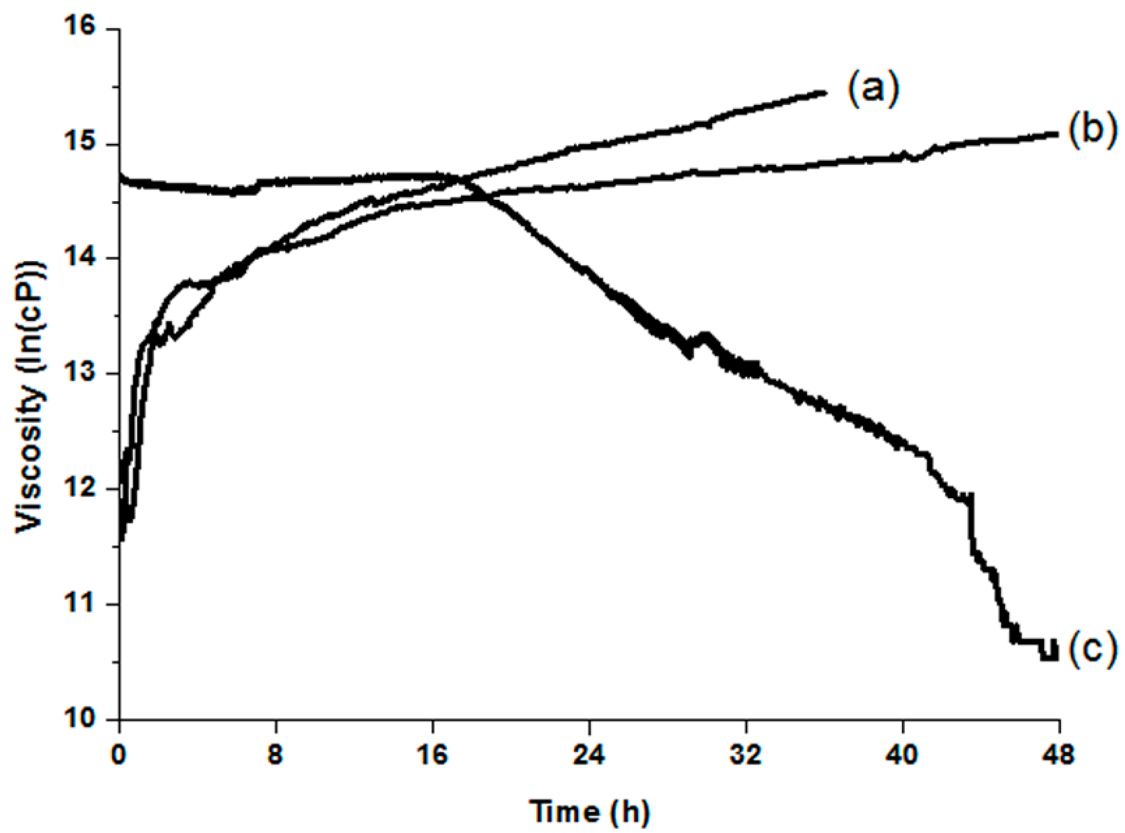 Polymers 06 02670 g004
