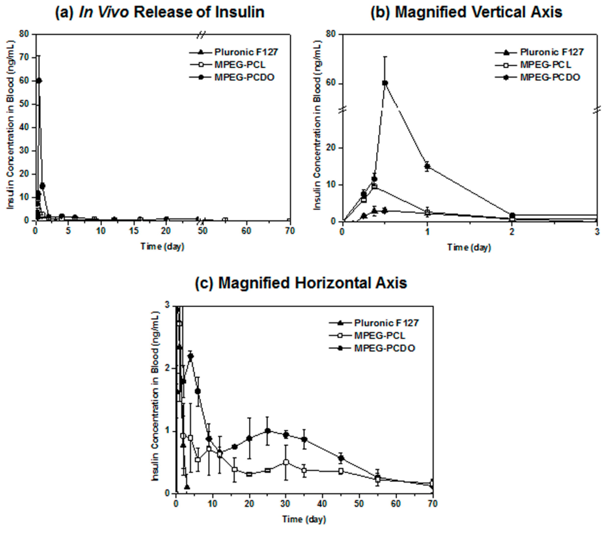 Polymers 06 02670 g007