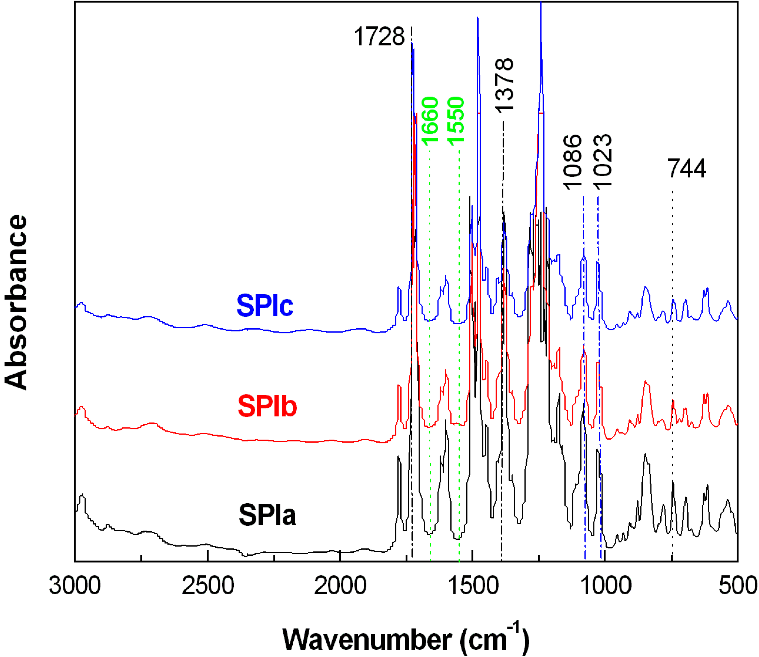 Polymers 06 02720 g002