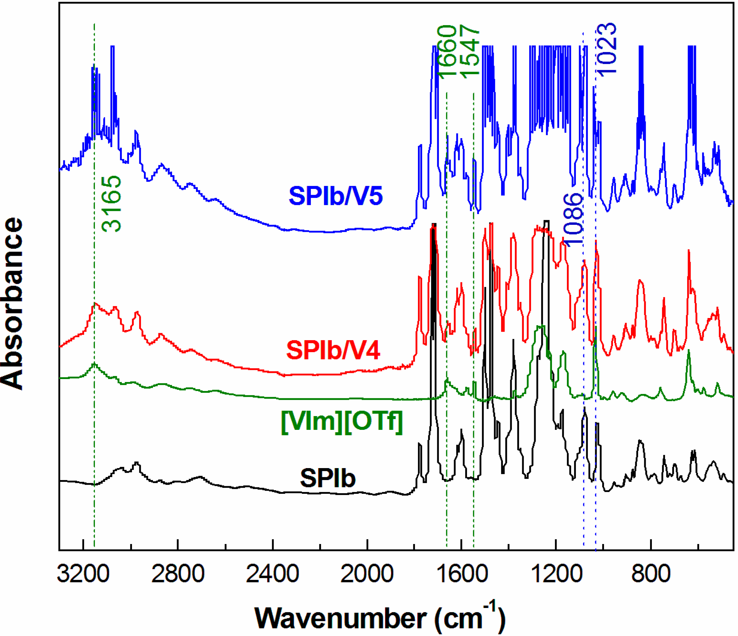 Polymers 06 02720 g003