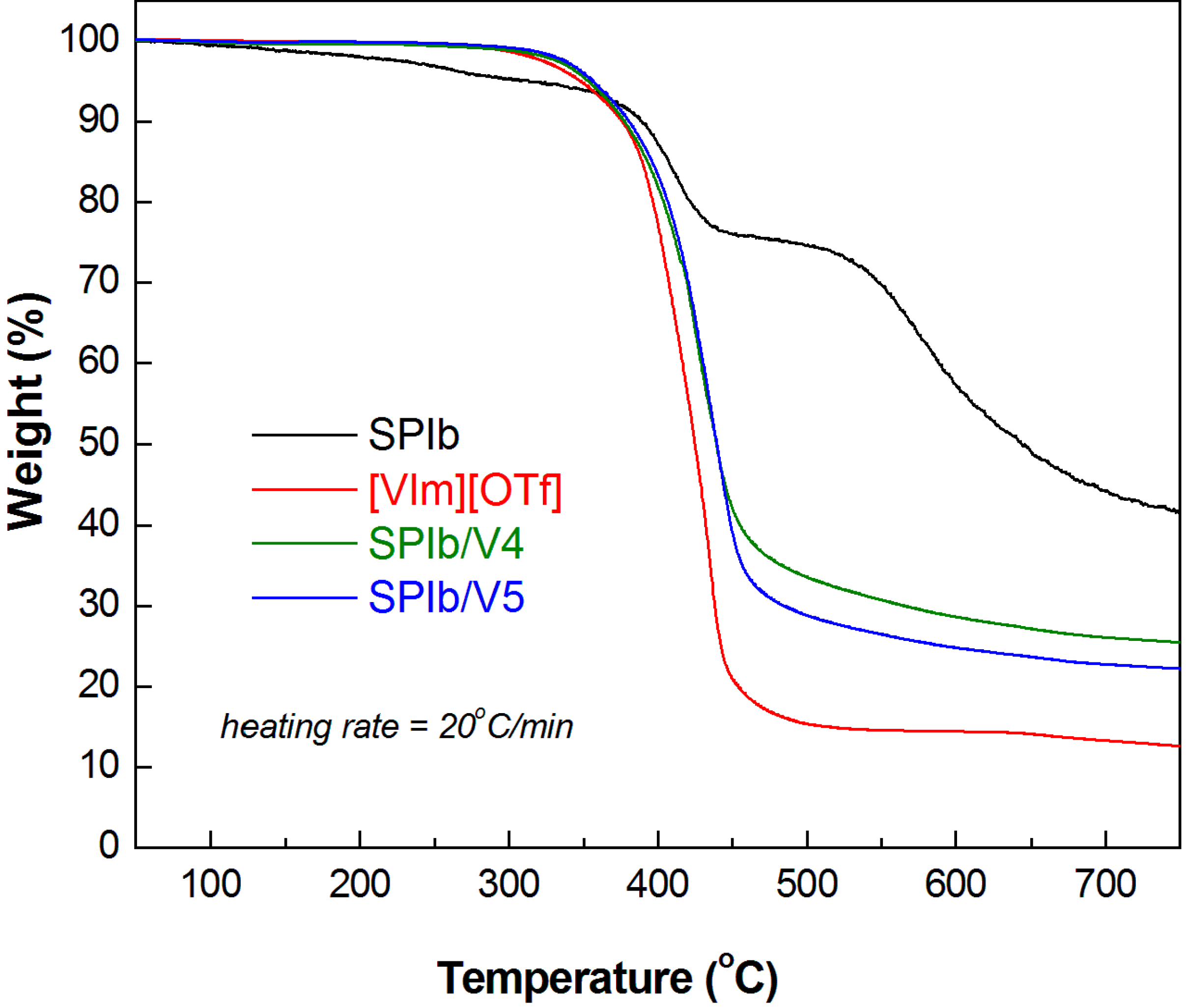 Polymers 06 02720 g006