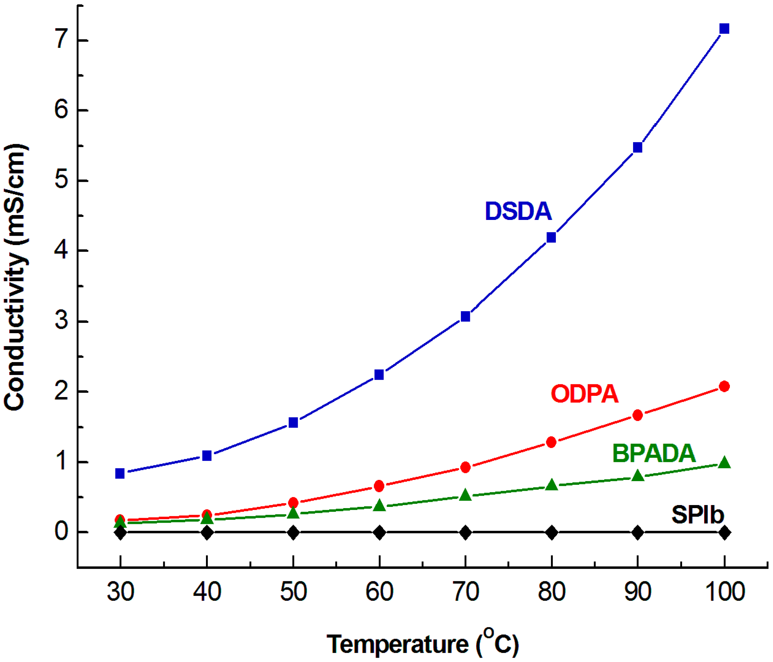 Polymers 06 02720 g008