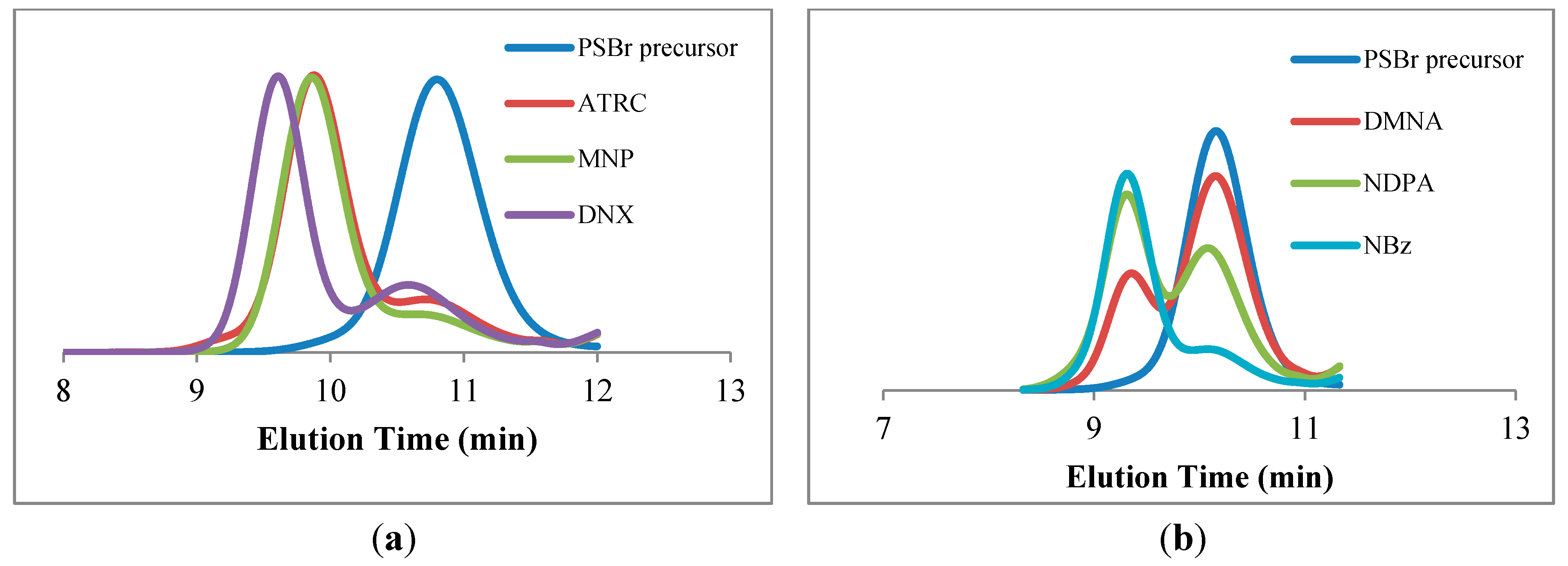 Polymers 06 02737 g001 1024