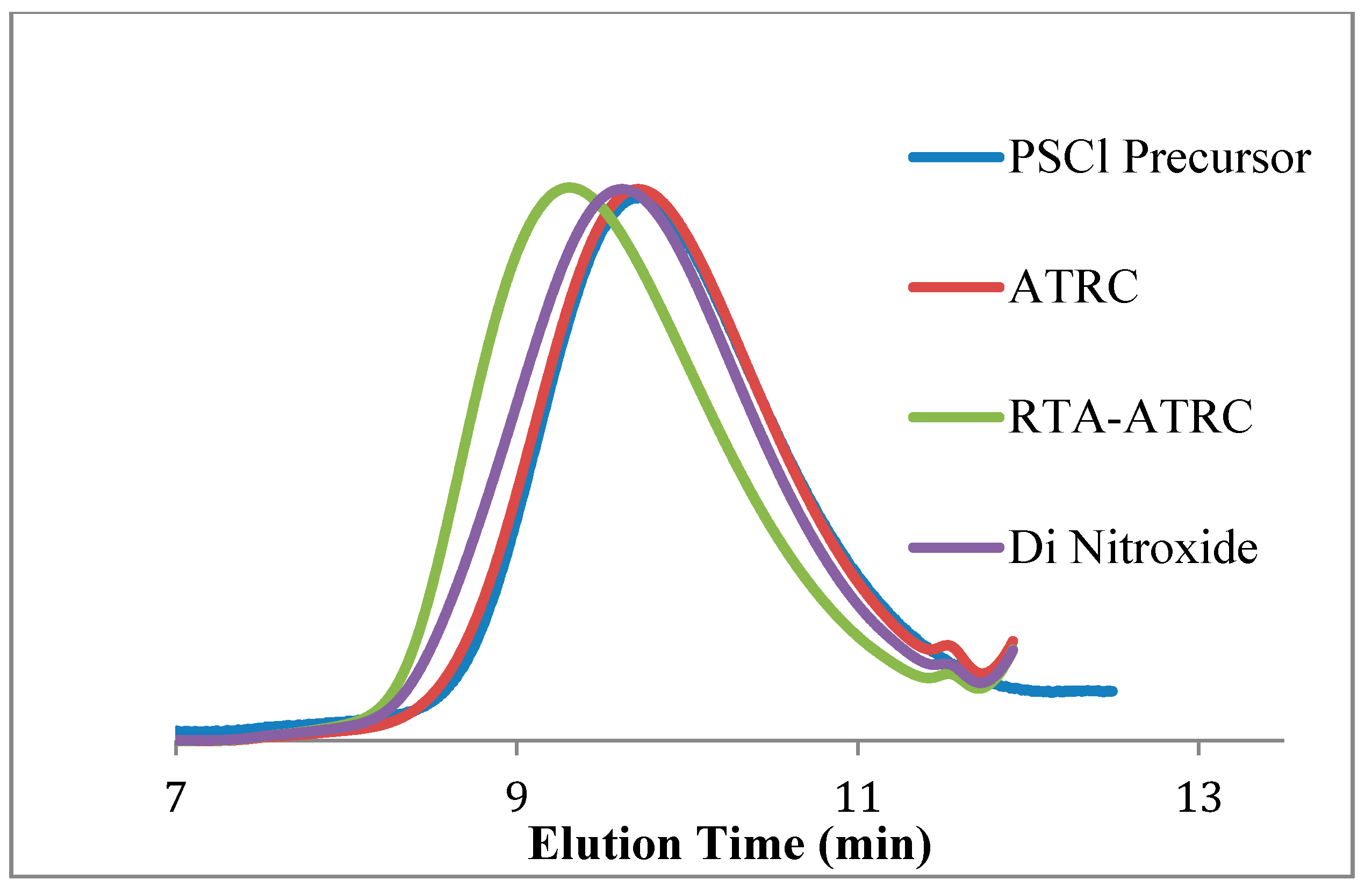 Polymers 06 02737 g002 1024