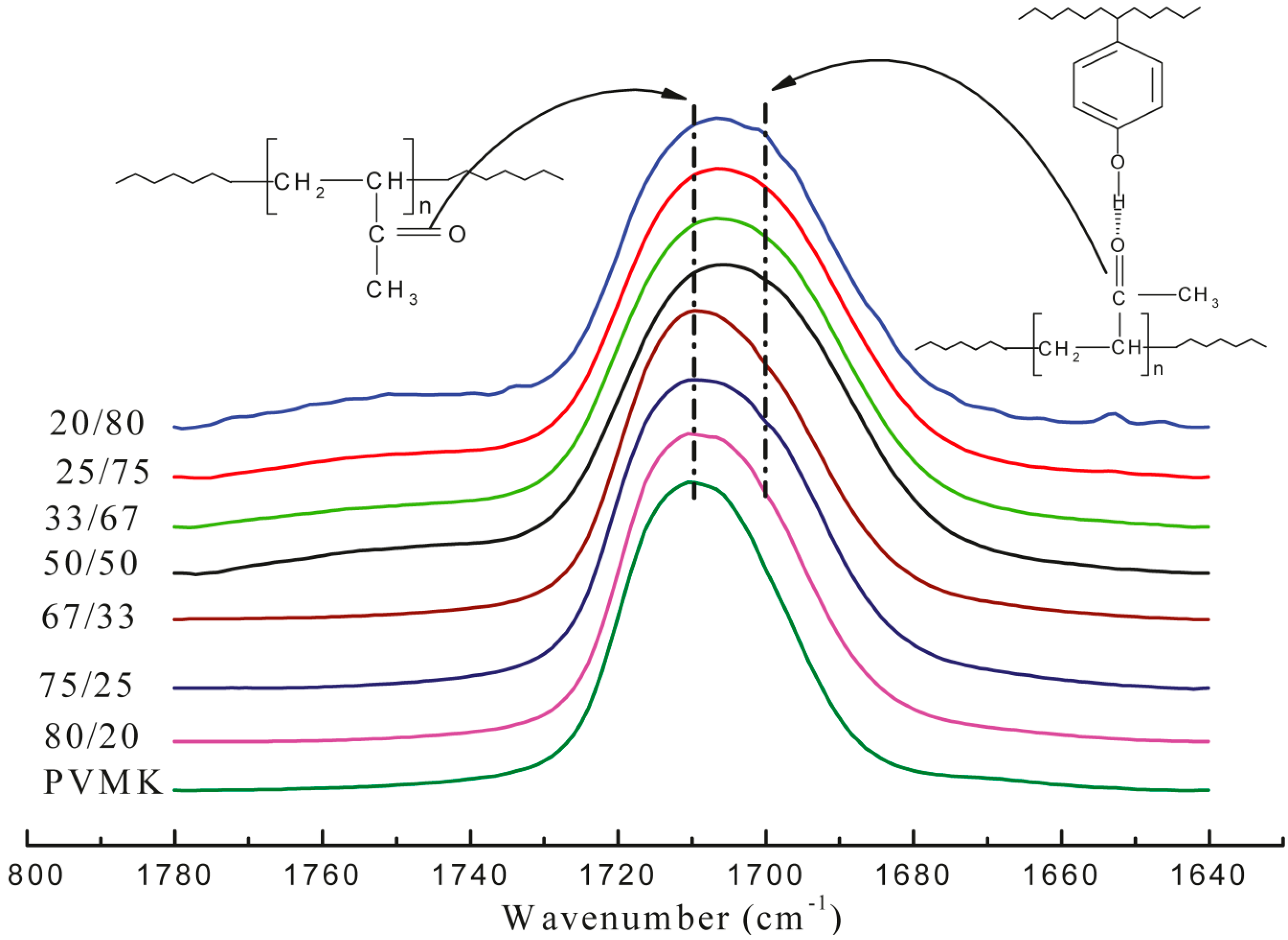 Polymers 06 02752 g004 1024