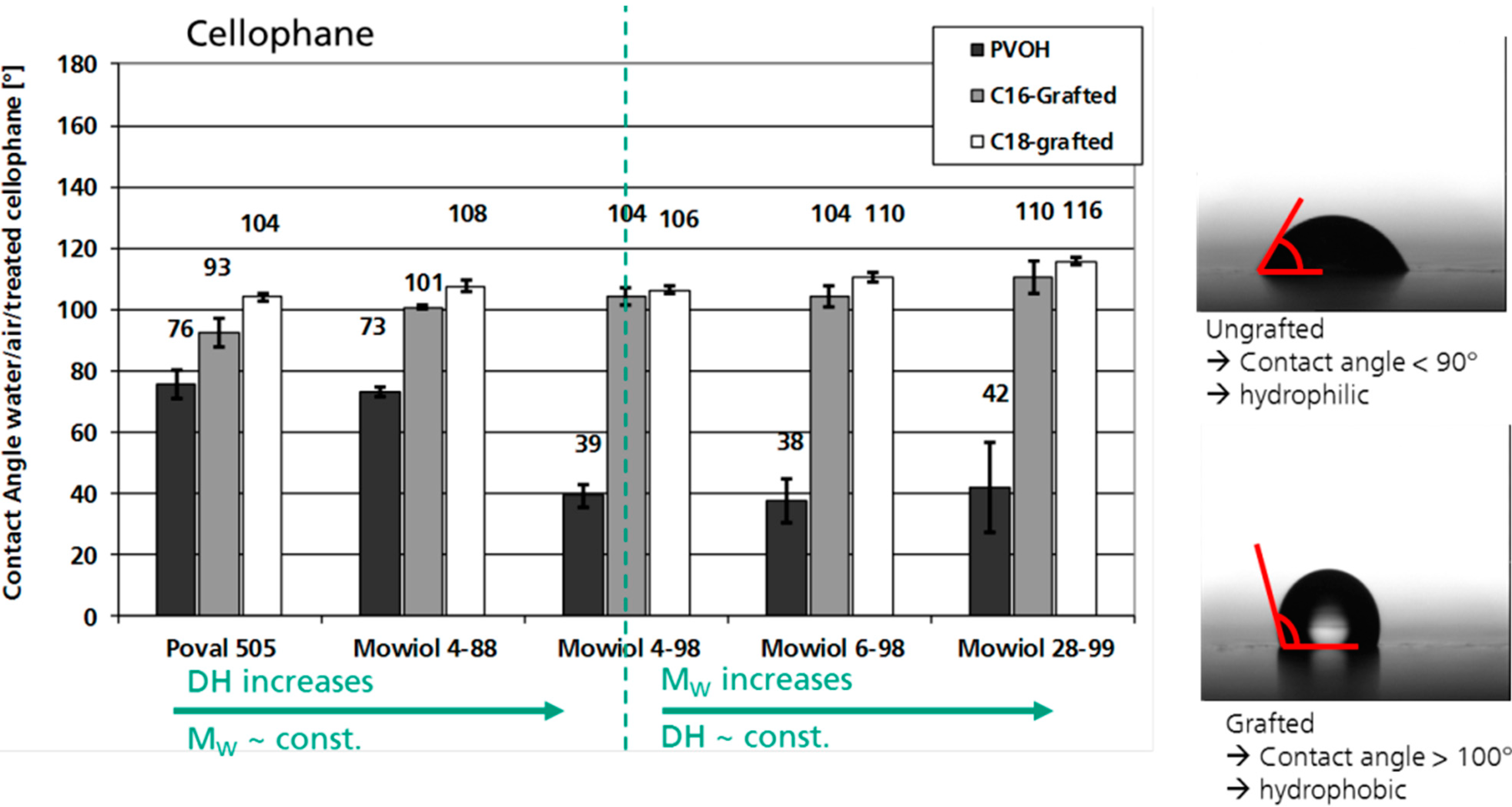 Polymers 06 02764 g004