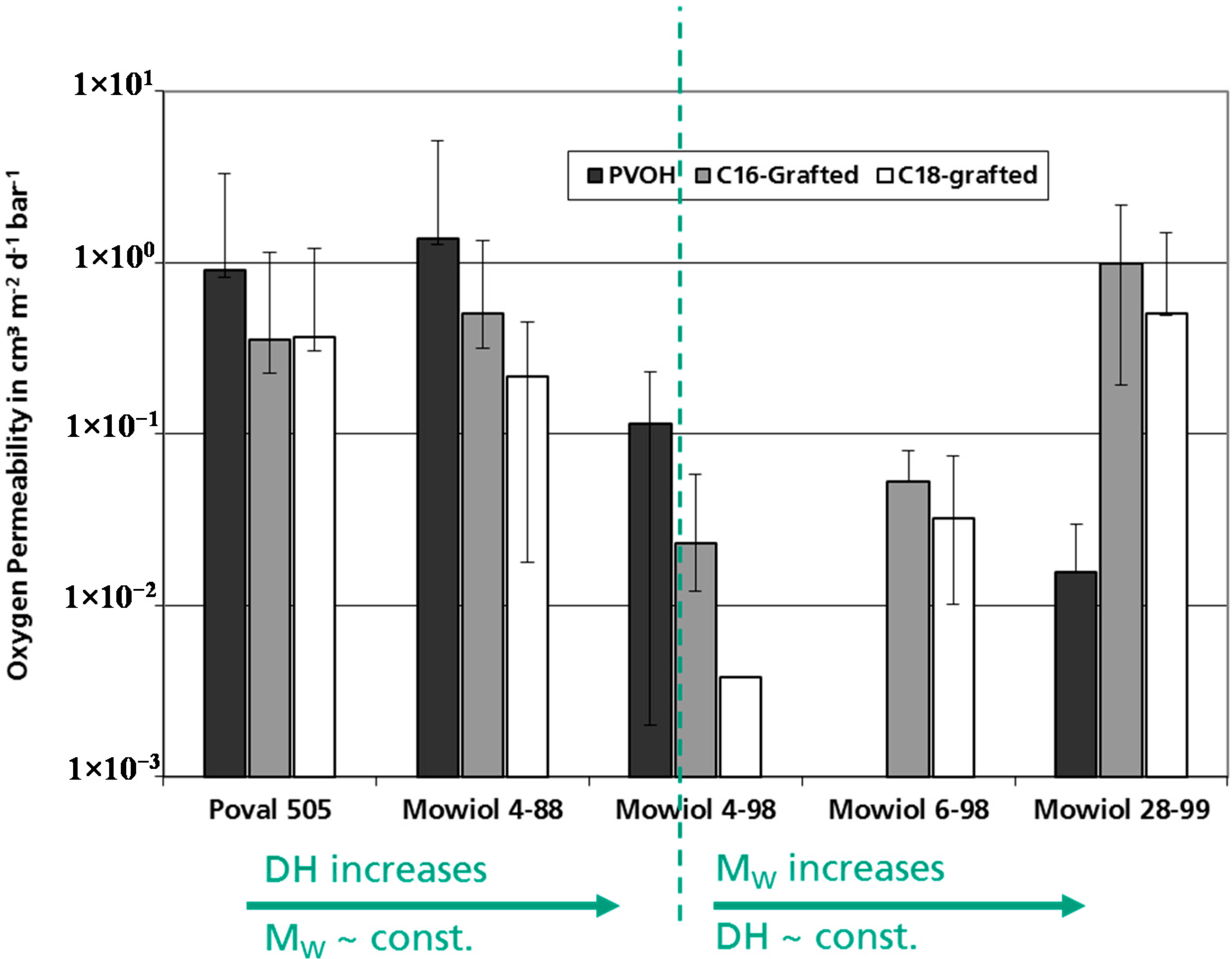 Polymers 06 02764 g006