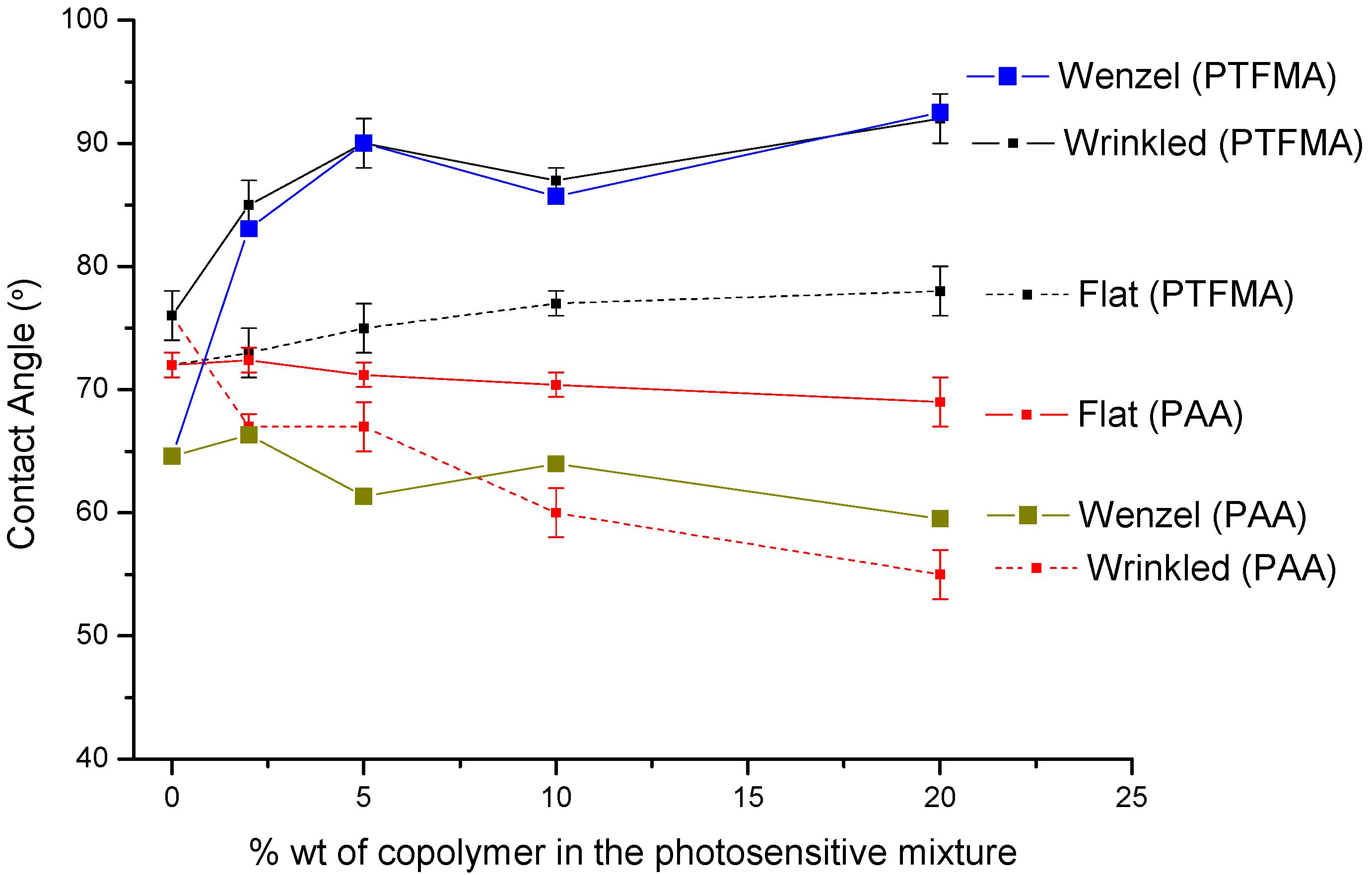 Polymers 06 02845 g004 1024