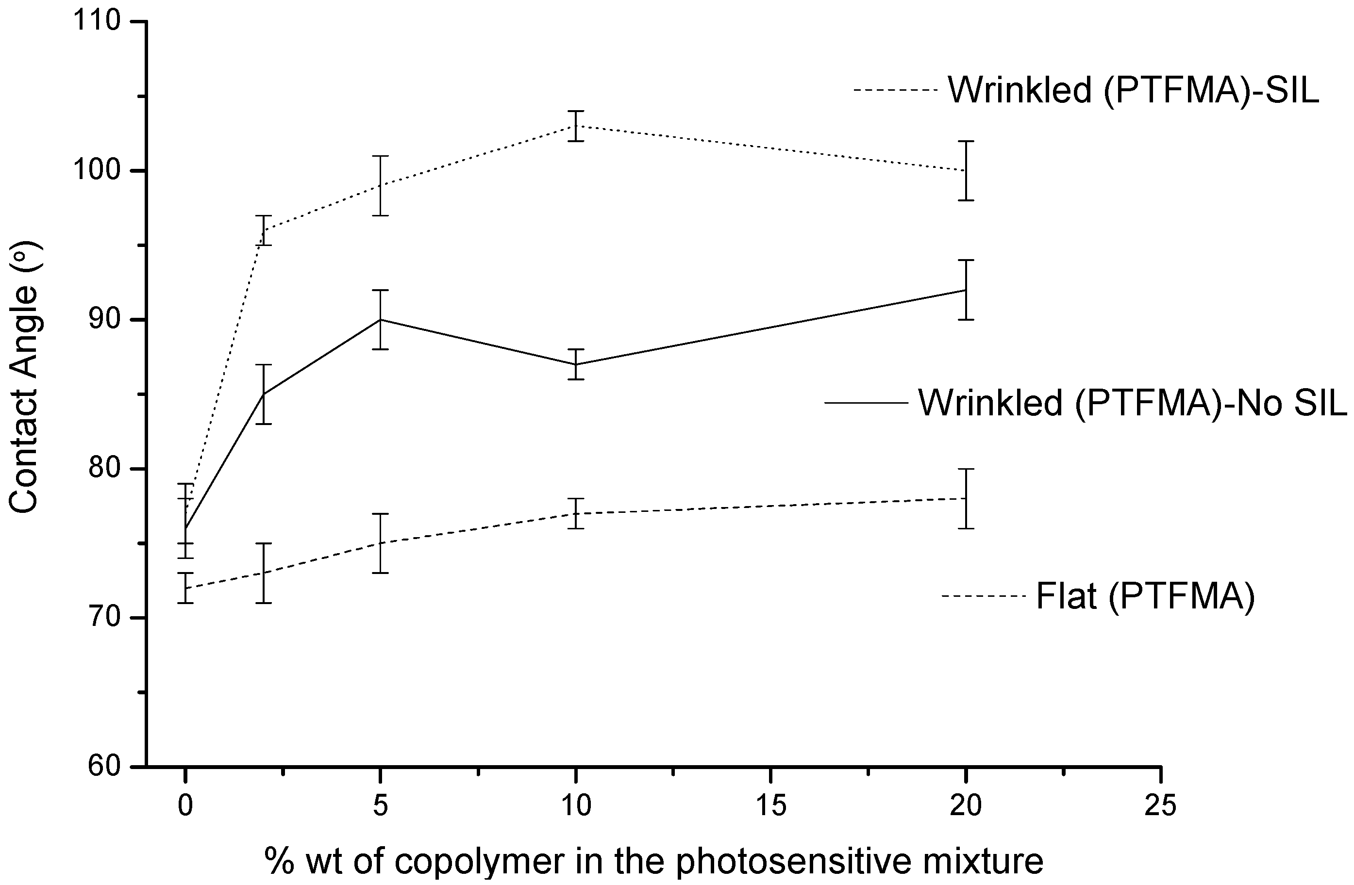 Polymers 06 02845 g005 1024