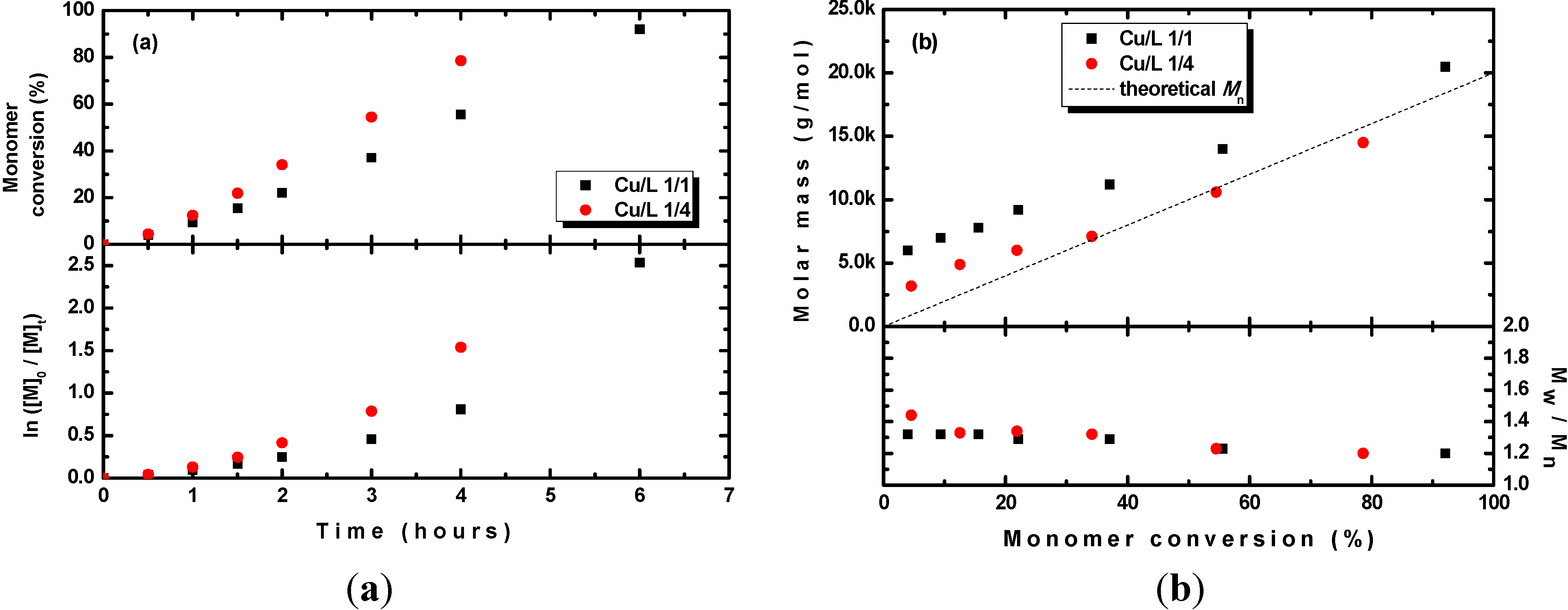 Polymers 06 02862 g003 1024