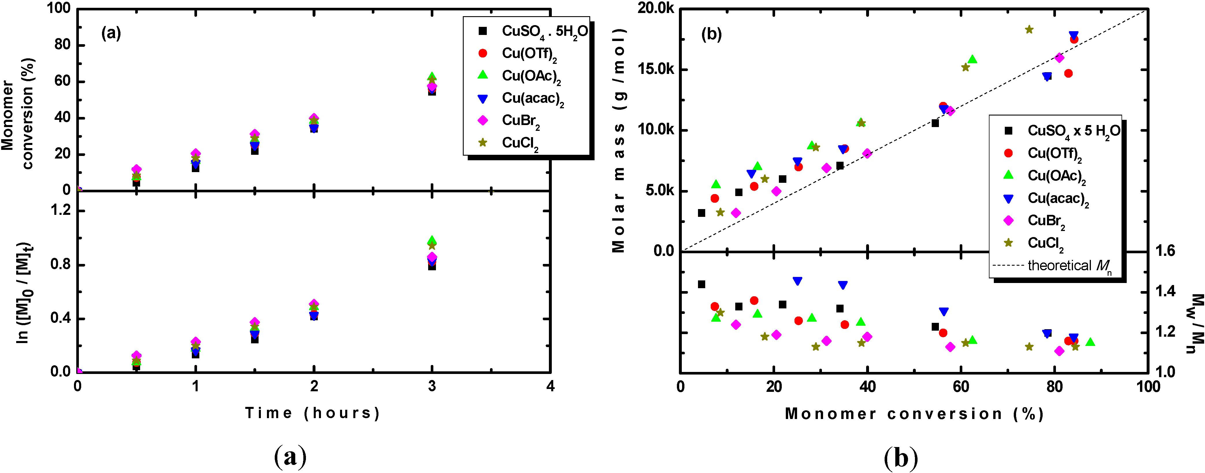Polymers 06 02862 g006 1024