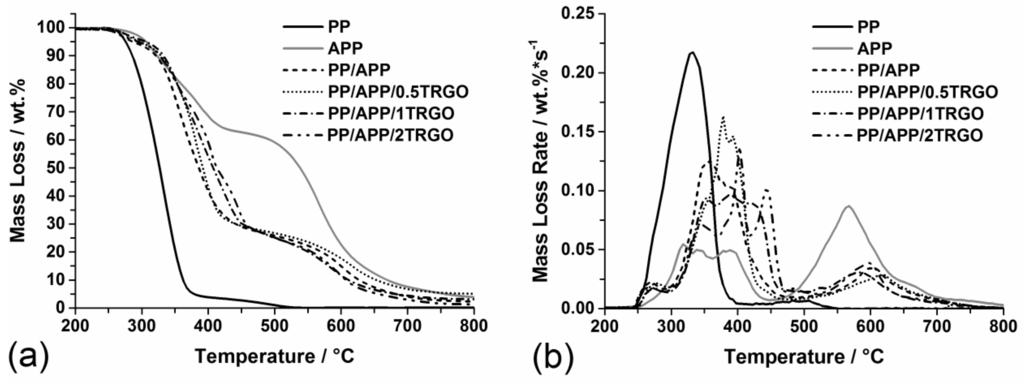 Polymers 06 02875 g001 1024