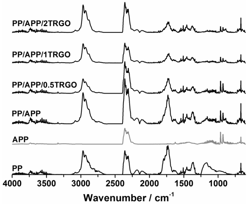 Polymers 06 02875 g002 1024