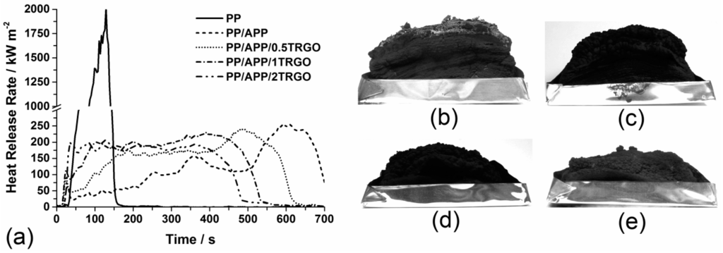 Polymers 06 02875 g003 1024