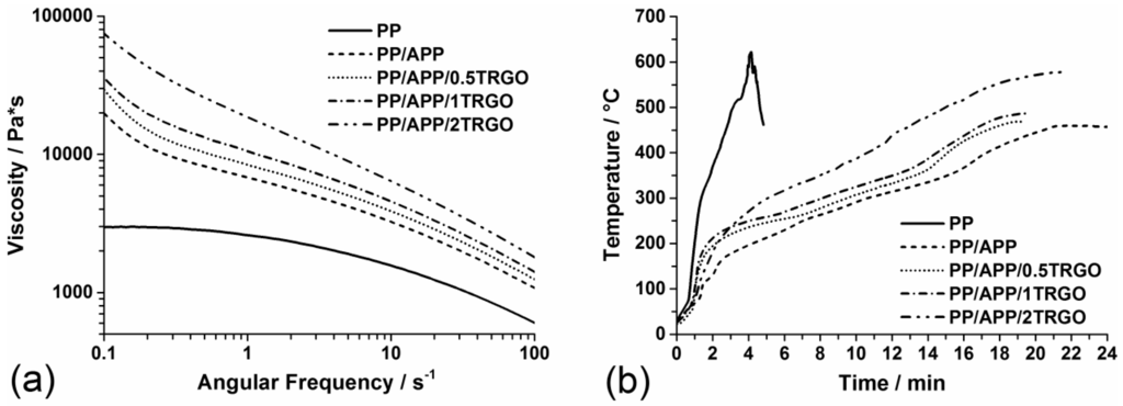 Polymers 06 02875 g004 1024