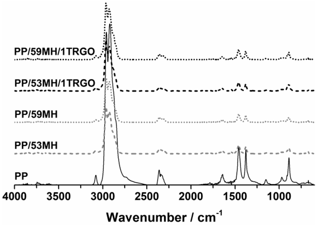 Polymers 06 02875 g006 1024