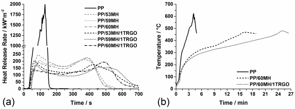 Polymers 06 02875 g007 1024