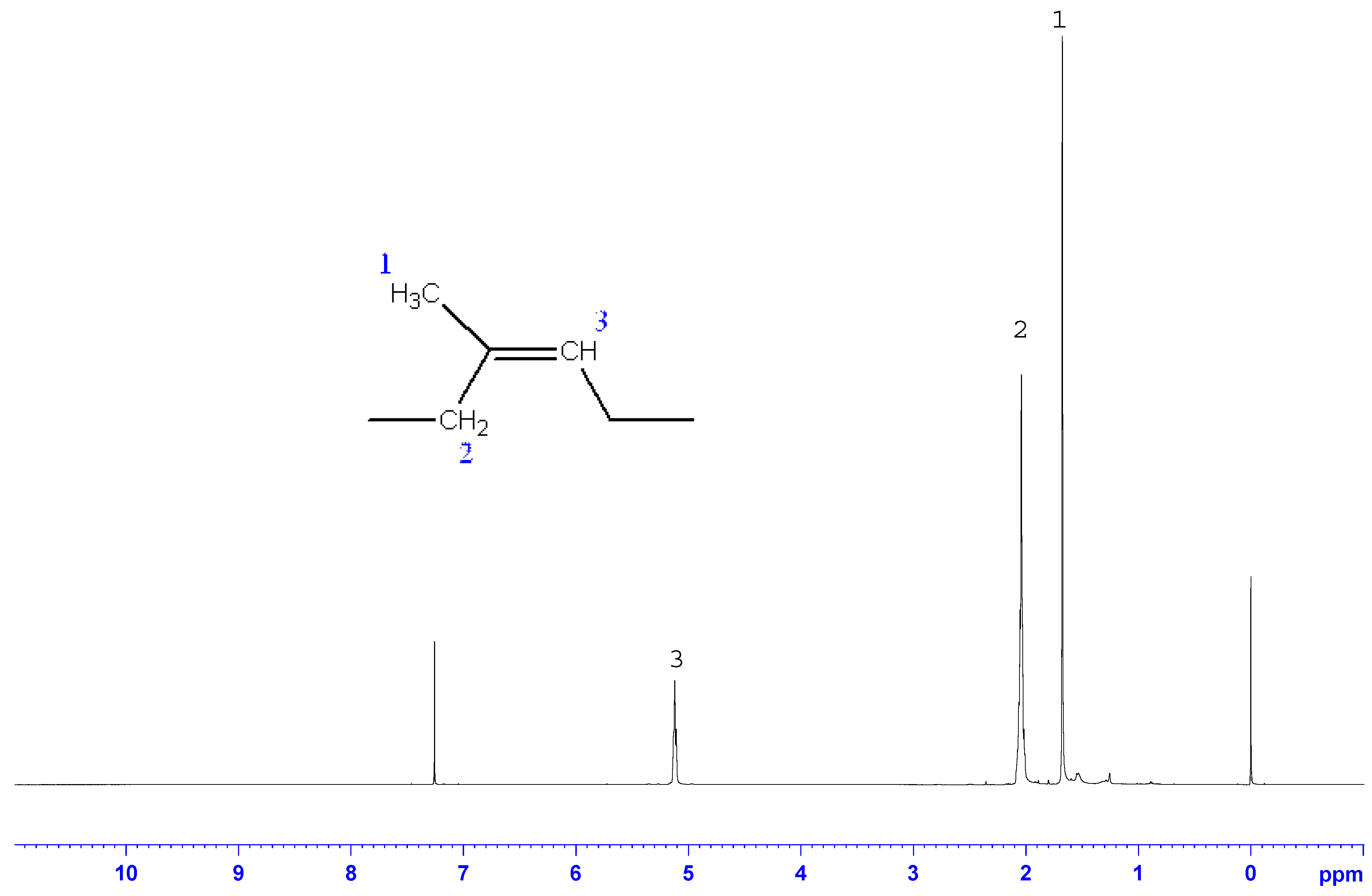 Polymers 06 02928 g005