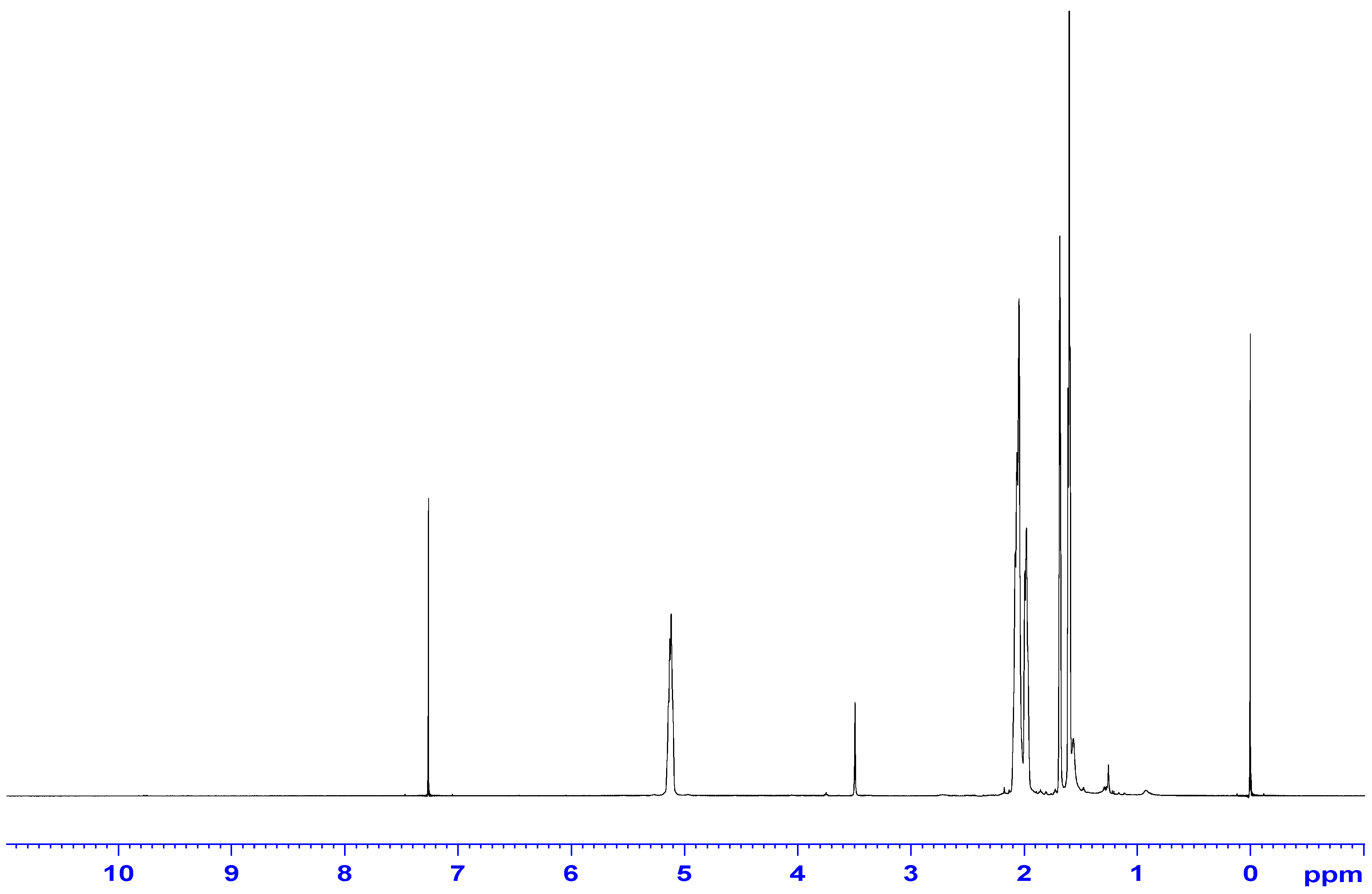 Polymers 06 02928 g006