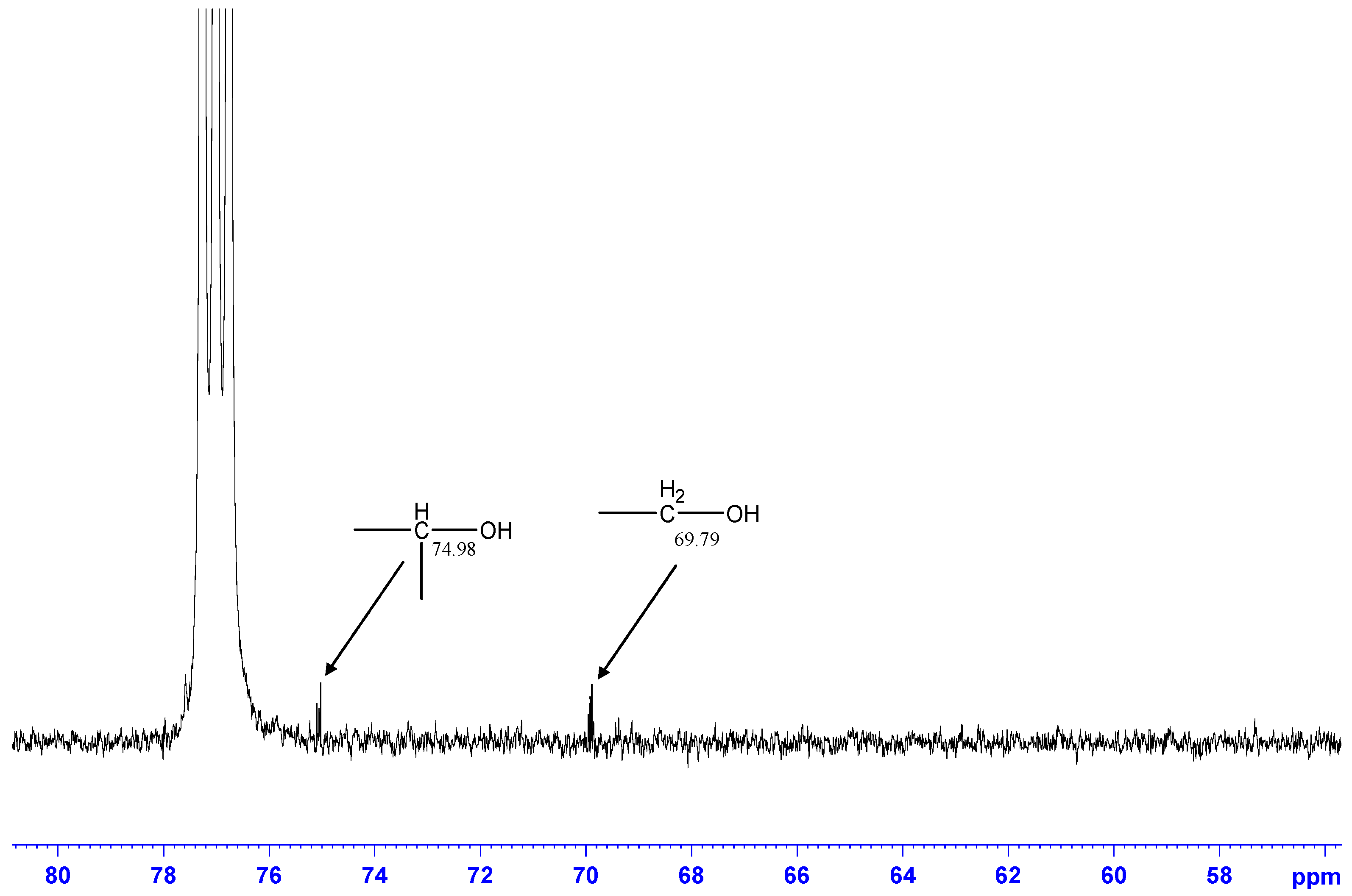 Polymers 06 02928 g007