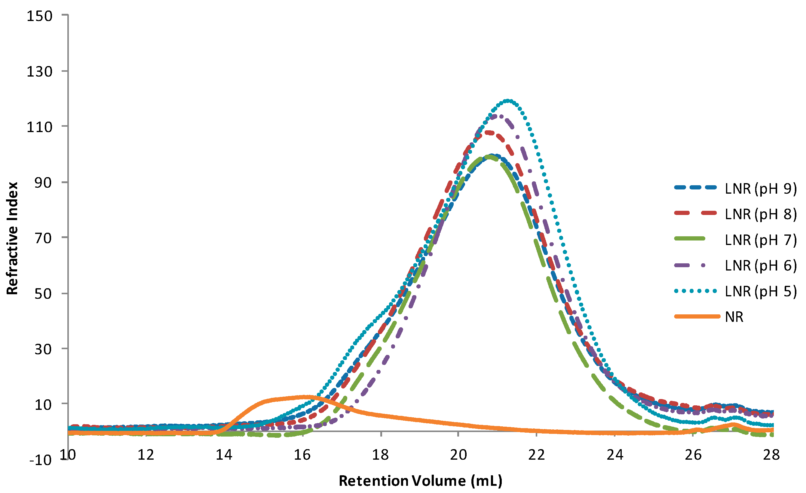Polymers 06 02928 g010