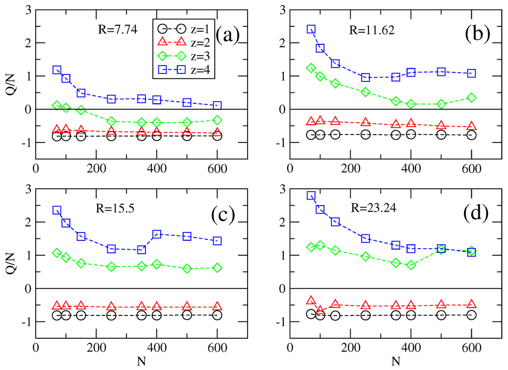 Polymers Free Full Text Charge Inversion Effects In Electrophoresis Of Polyelectrolytes In The Presence Of Multivalent Counterions And Transversal Electric Fields Html