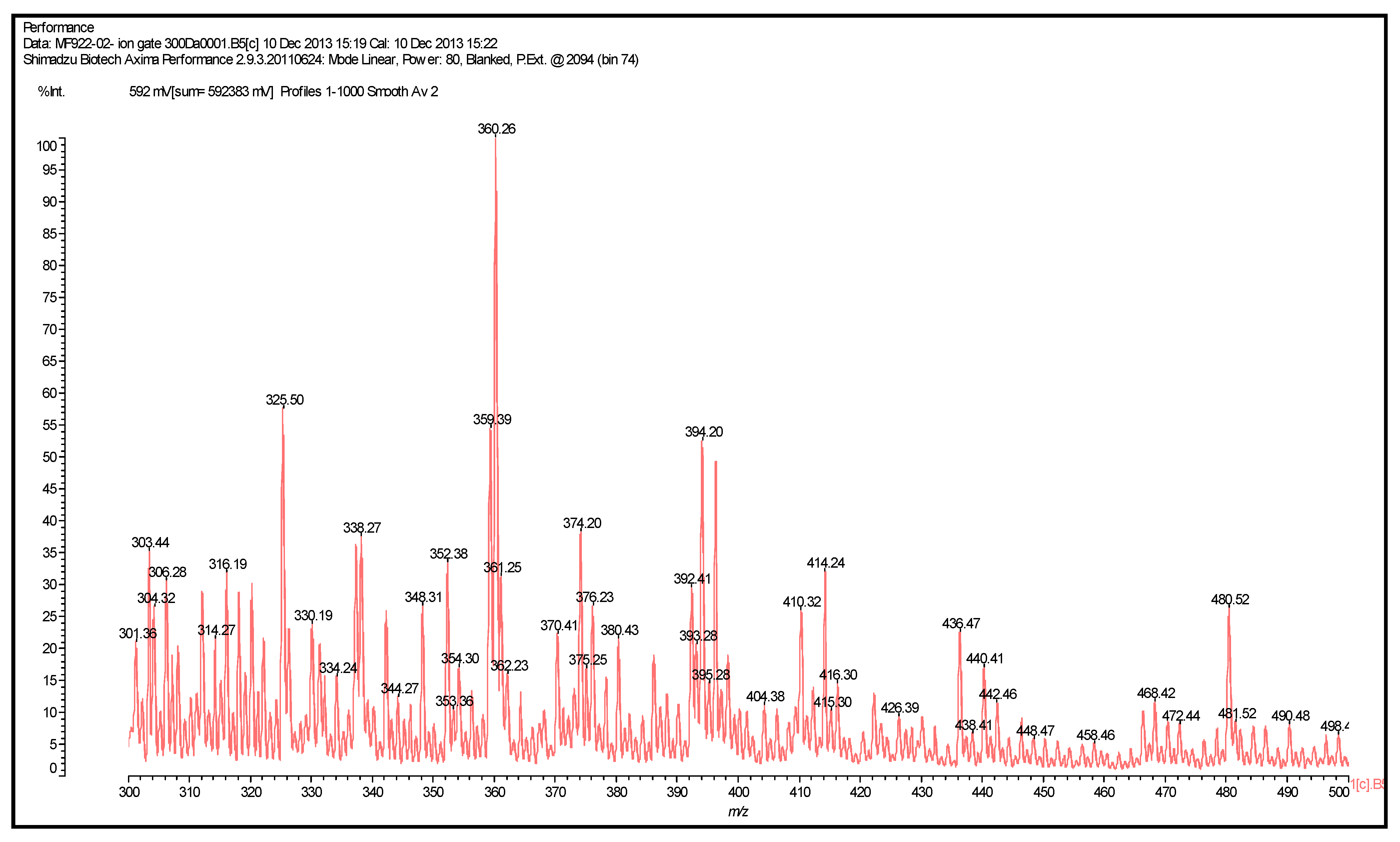 Polymers 06 02985 g003 1024