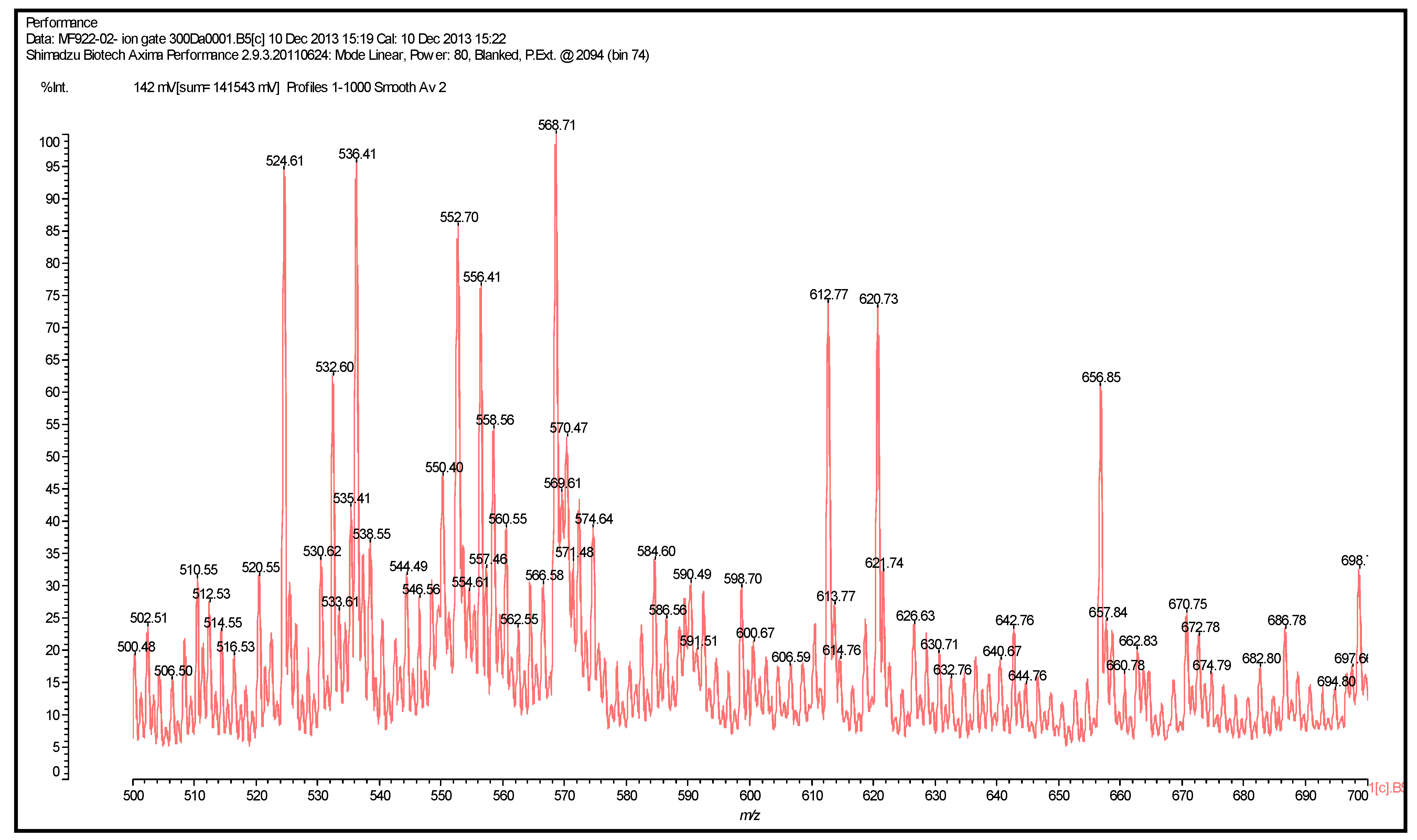 Polymers 06 02985 g004 1024