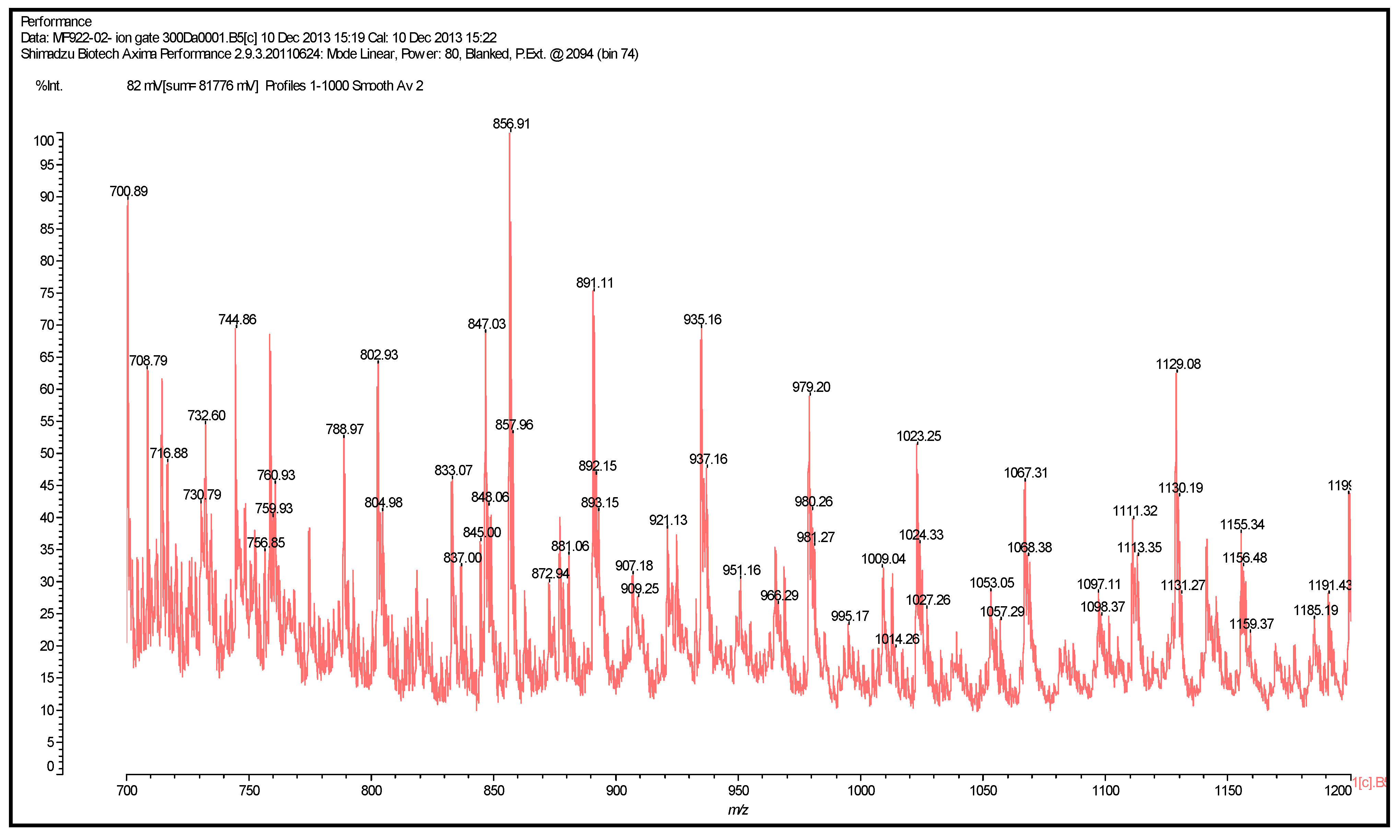 Polymers 06 02985 g005 1024