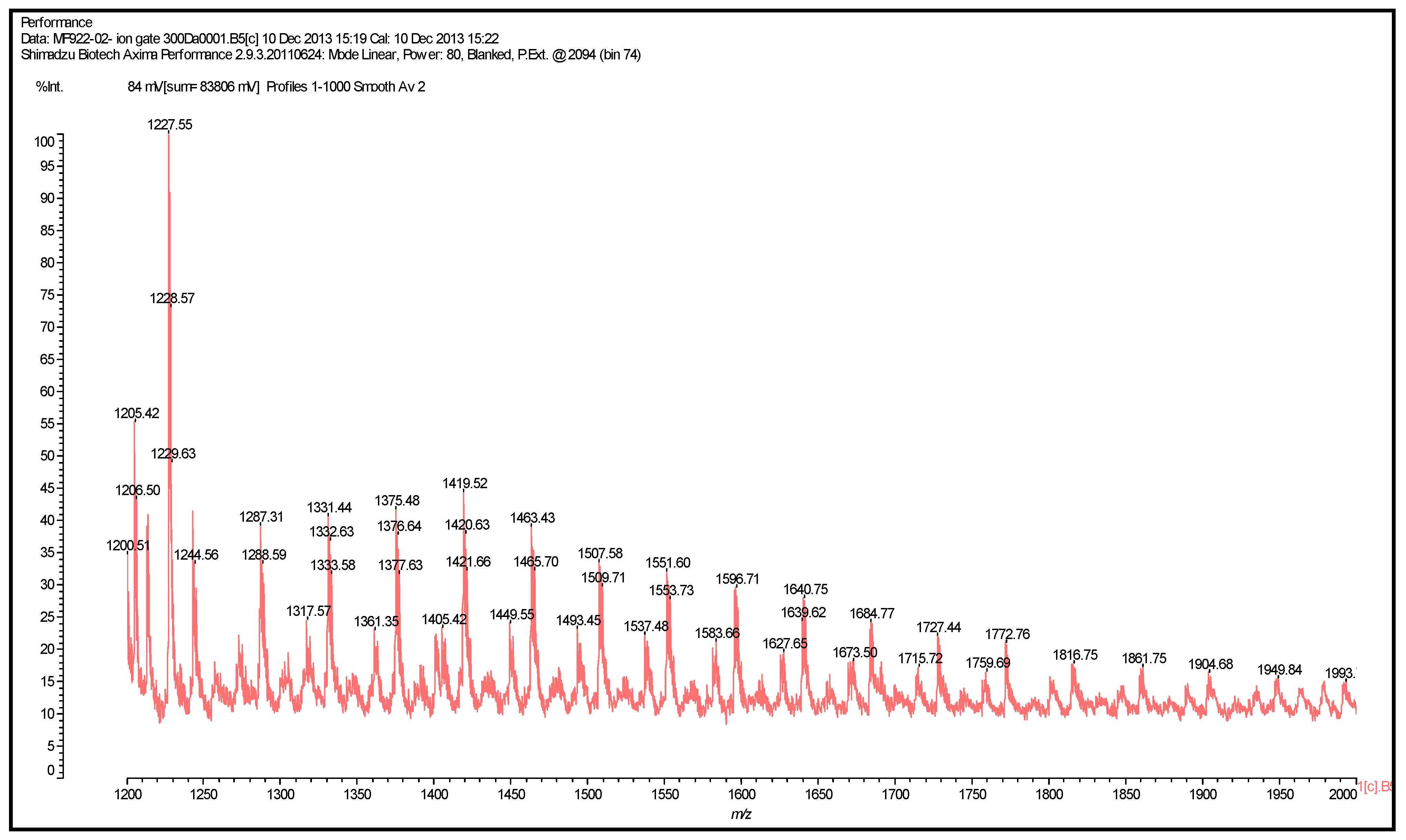 Polymers 06 02985 g006 1024