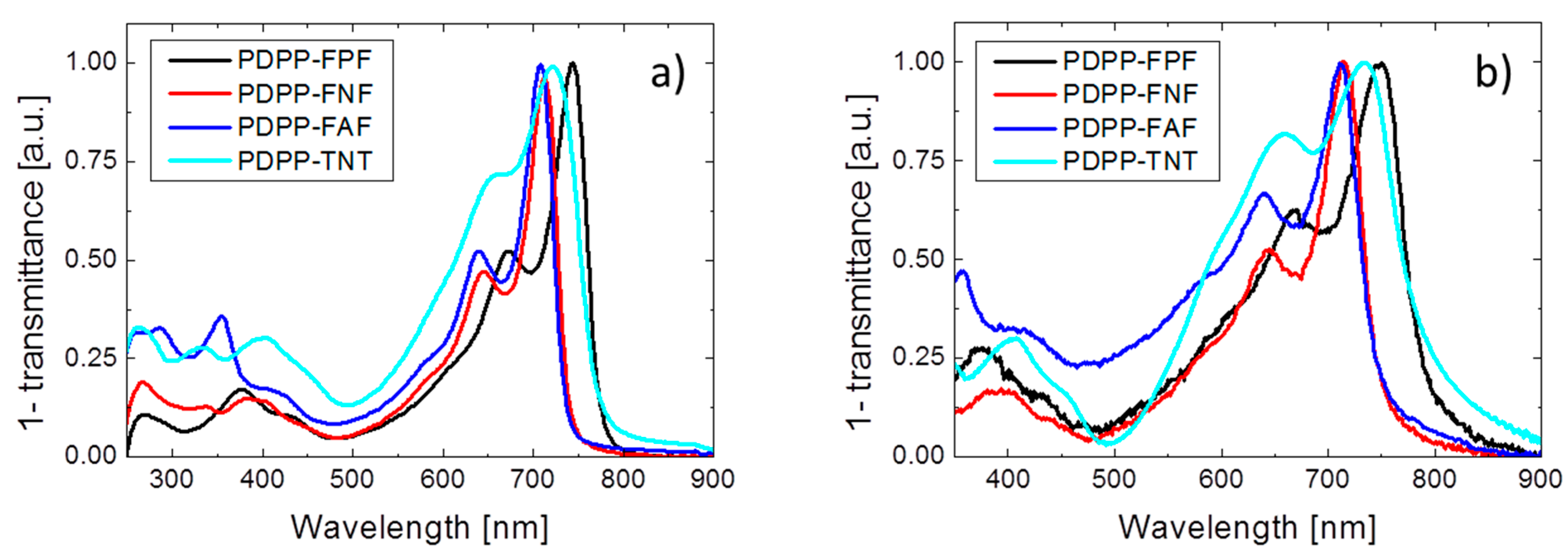Polymers 07 00069 g001 1024