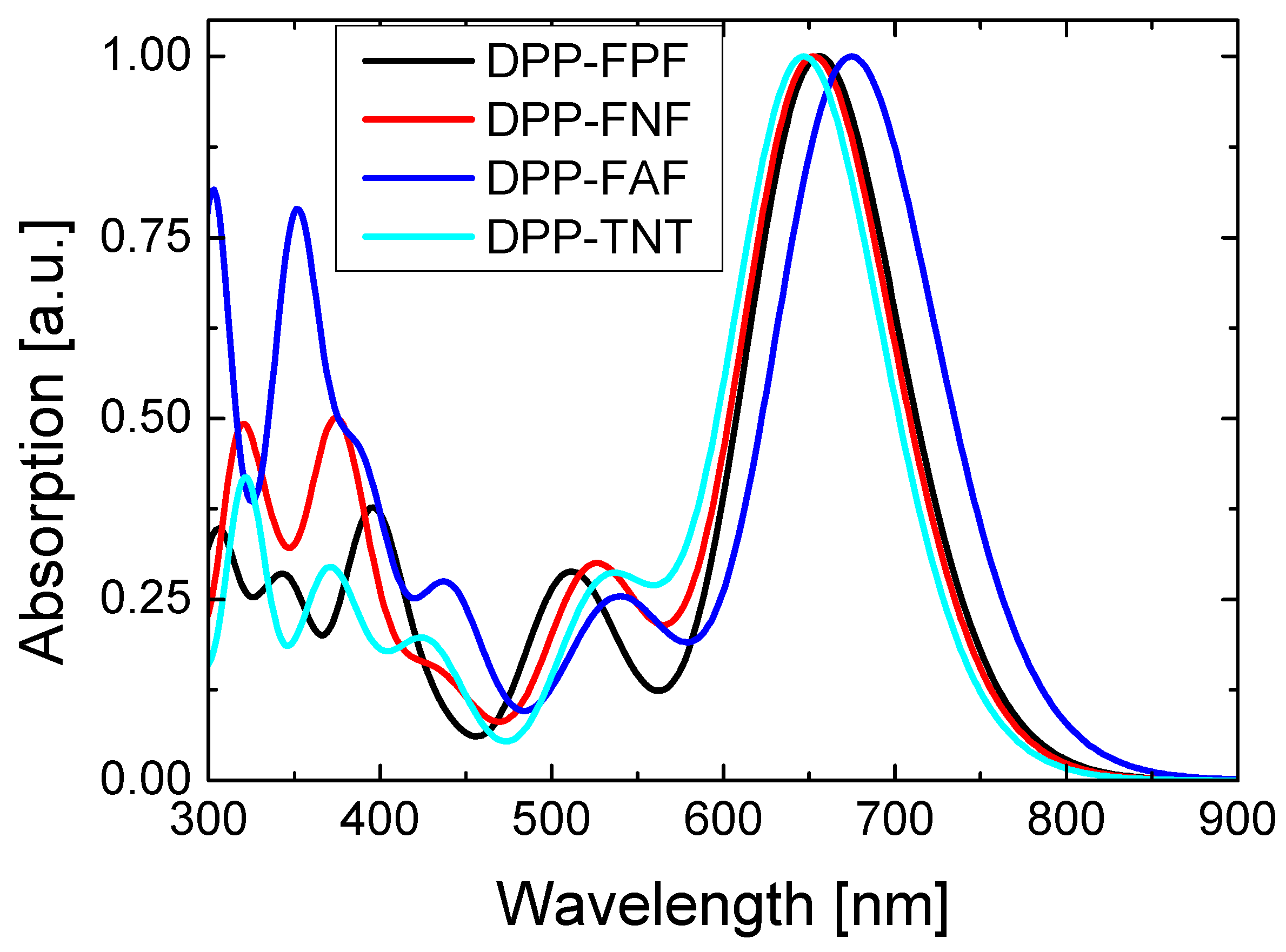 Polymers 07 00069 g004 1024