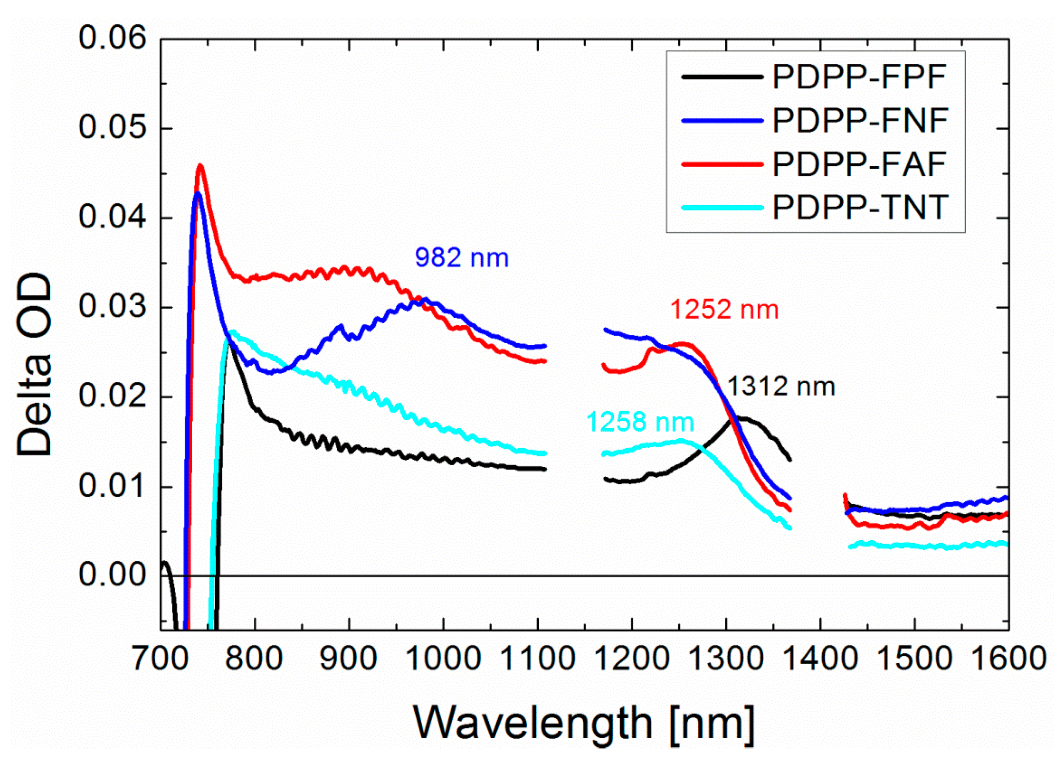 Polymers 07 00069 g006 1024