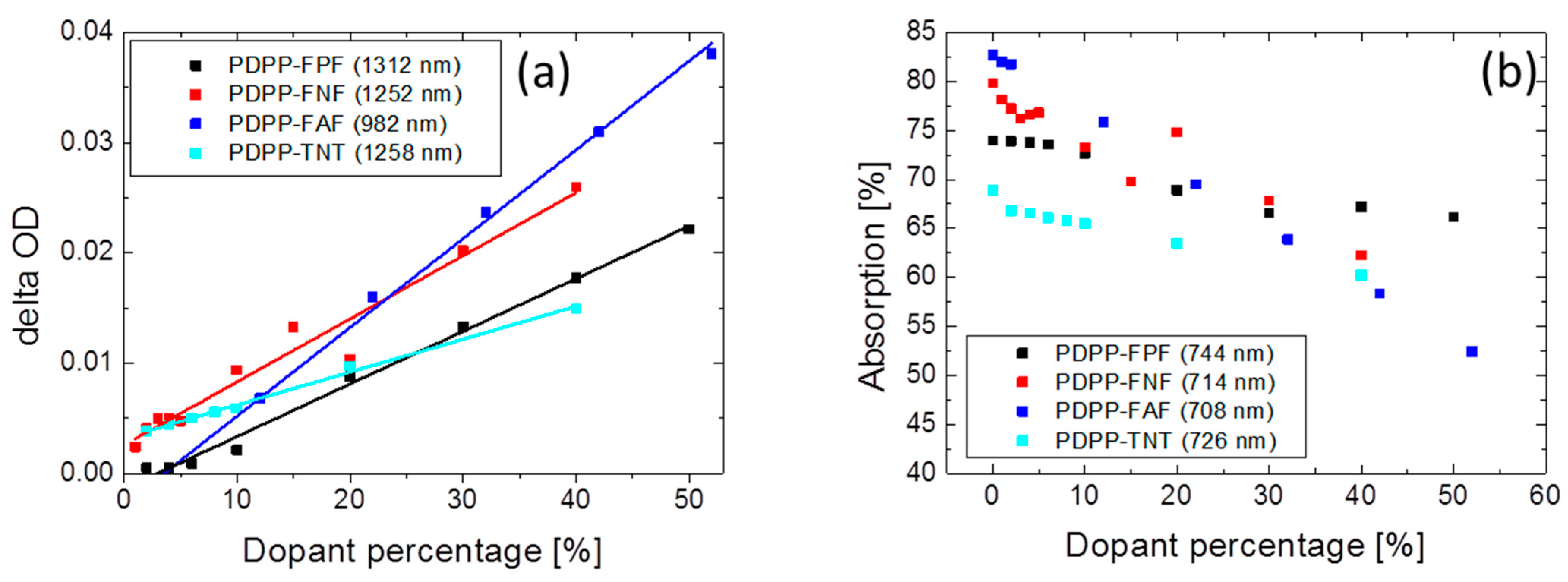 Polymers 07 00069 g007 1024