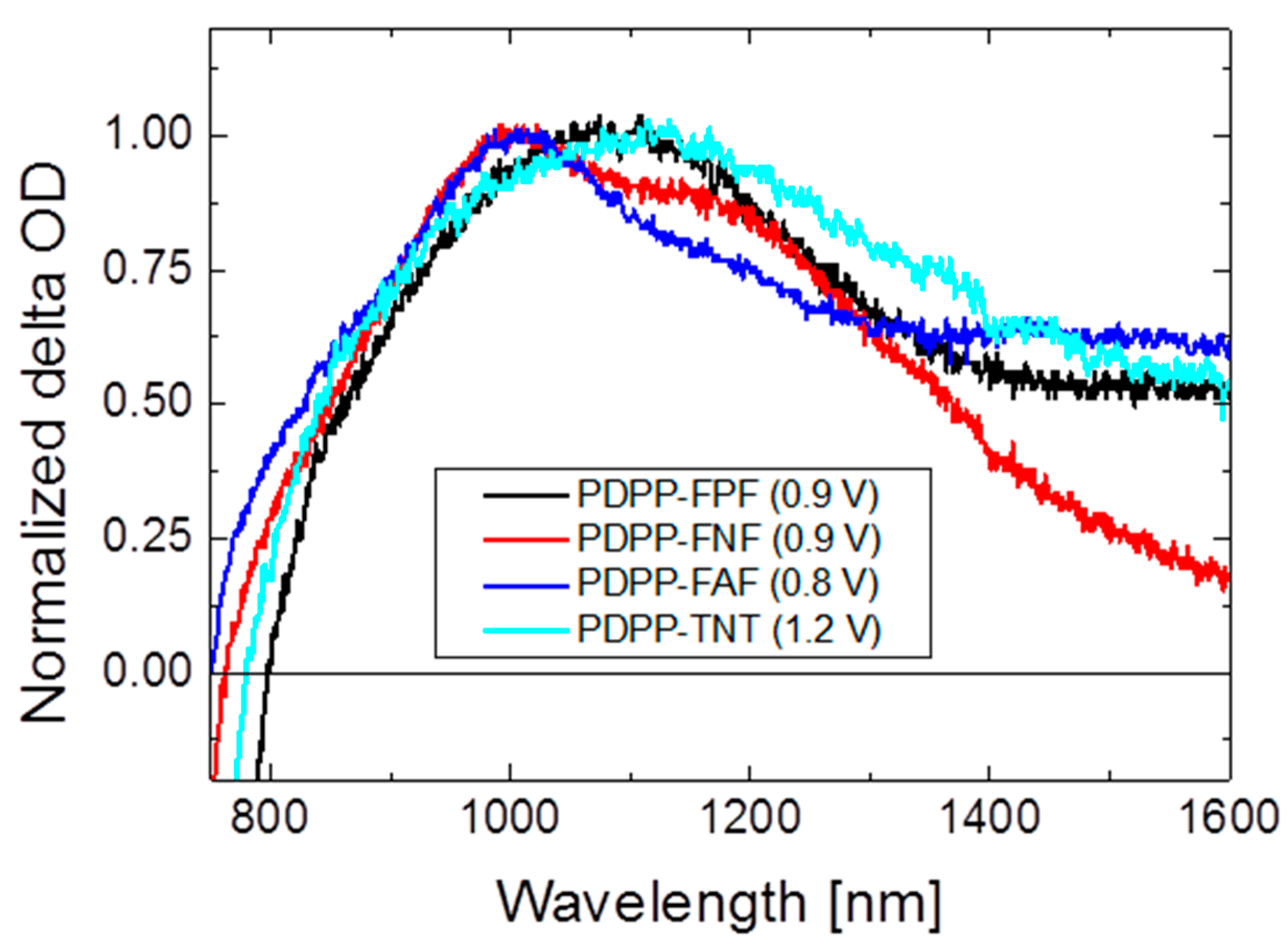 Polymers 07 00069 g009 1024