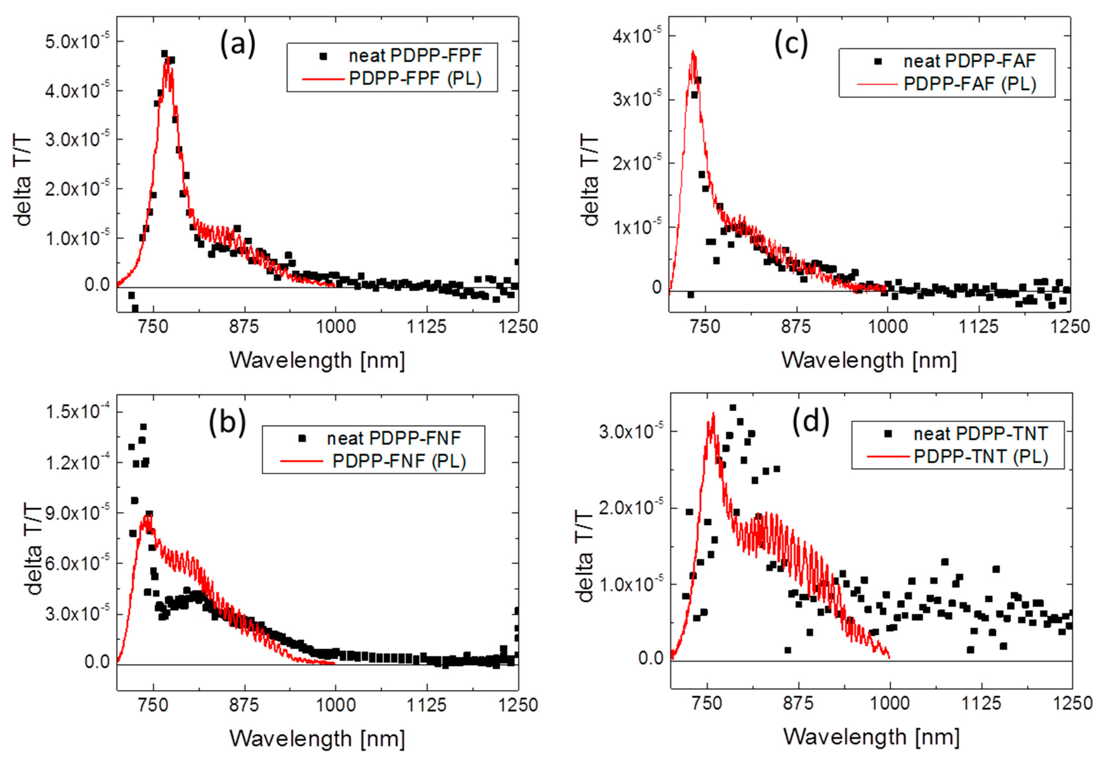 Polymers 07 00069 g010 1024