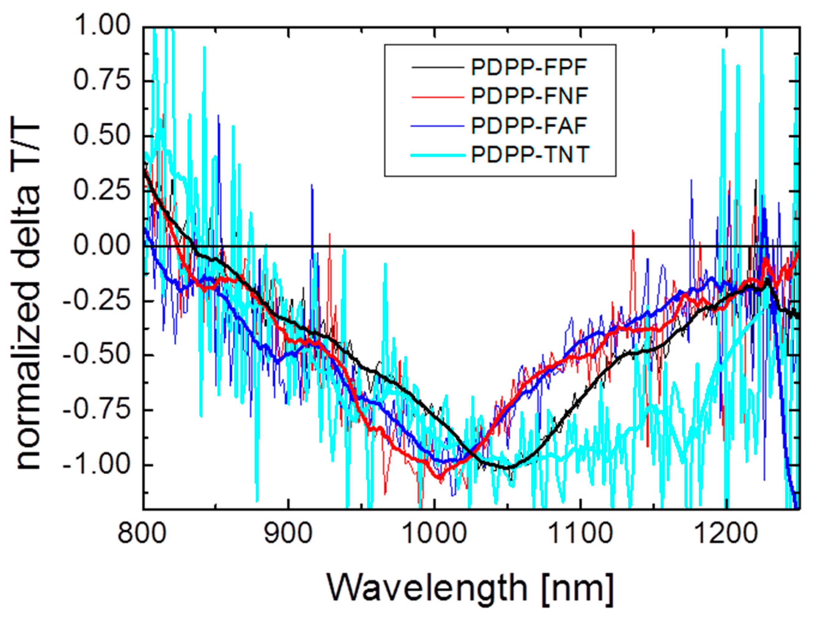 Polymers 07 00069 g012 1024