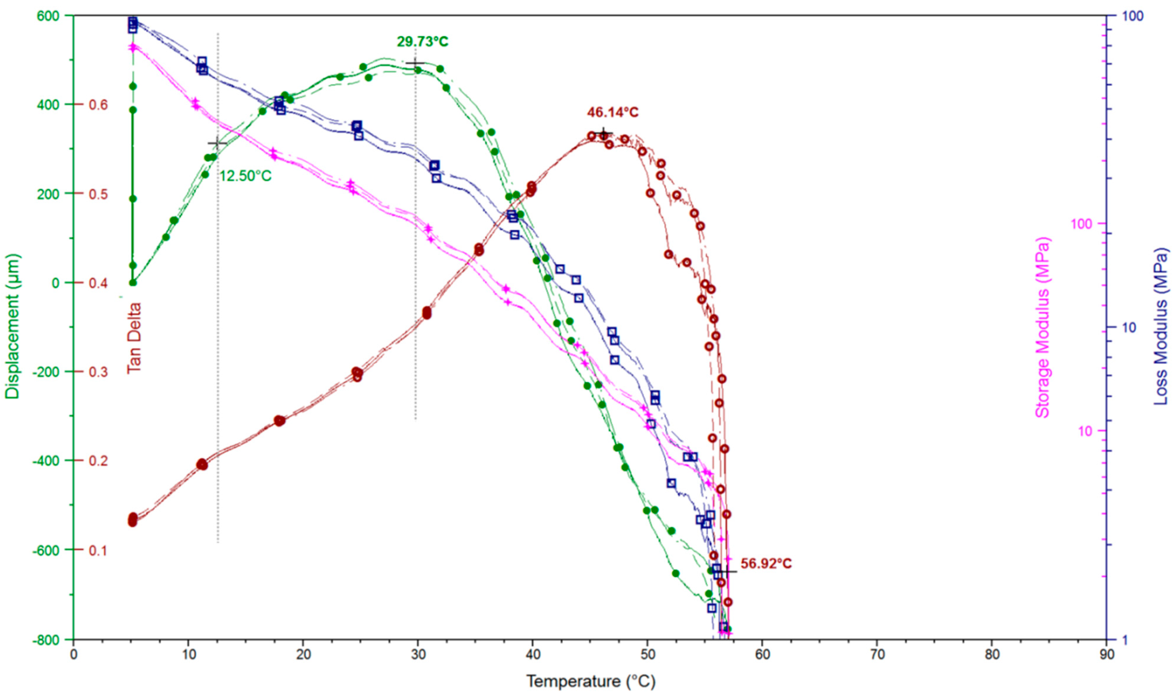 Polymers 07 00091 g005 1024