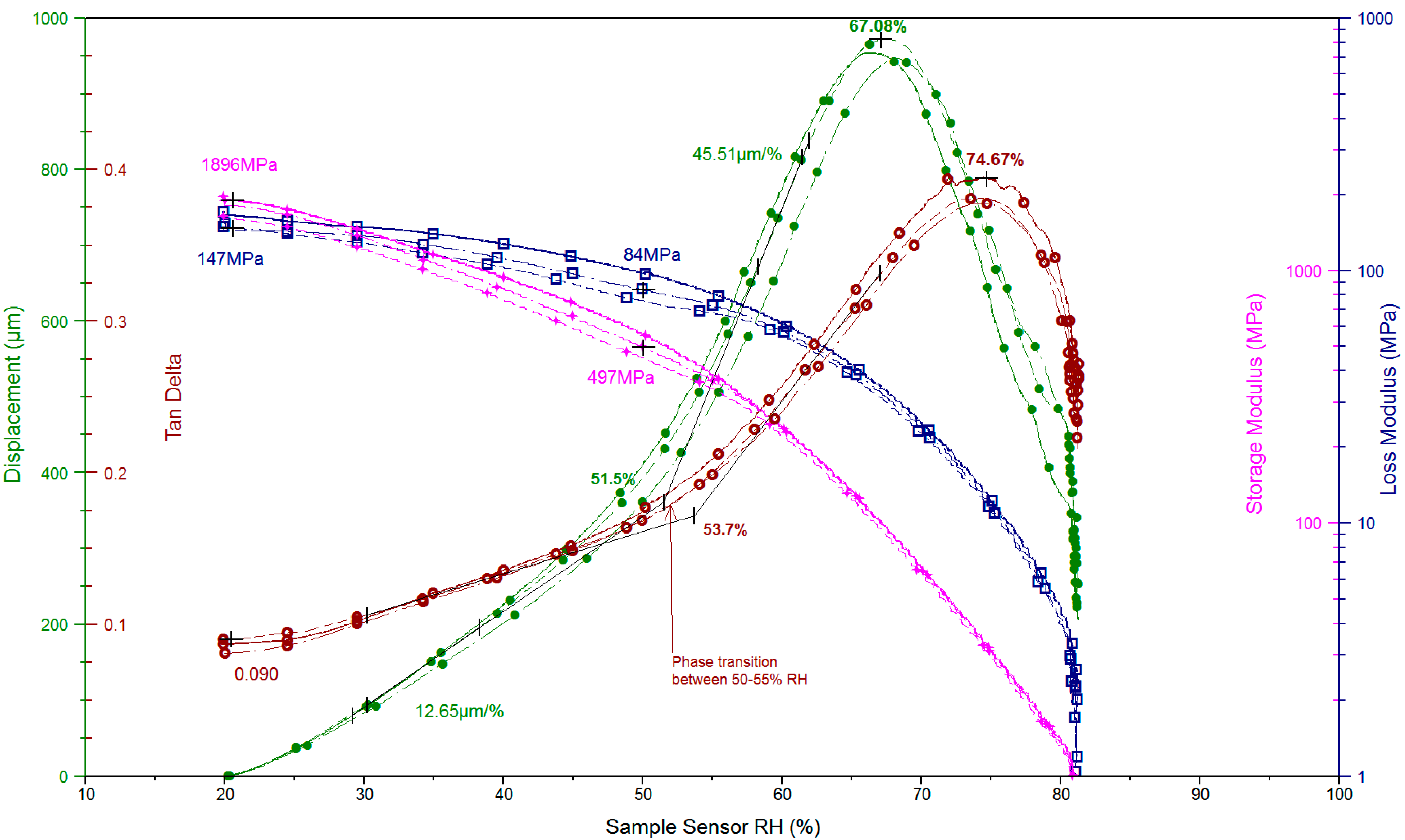 Polymers 07 00091 g007 1024