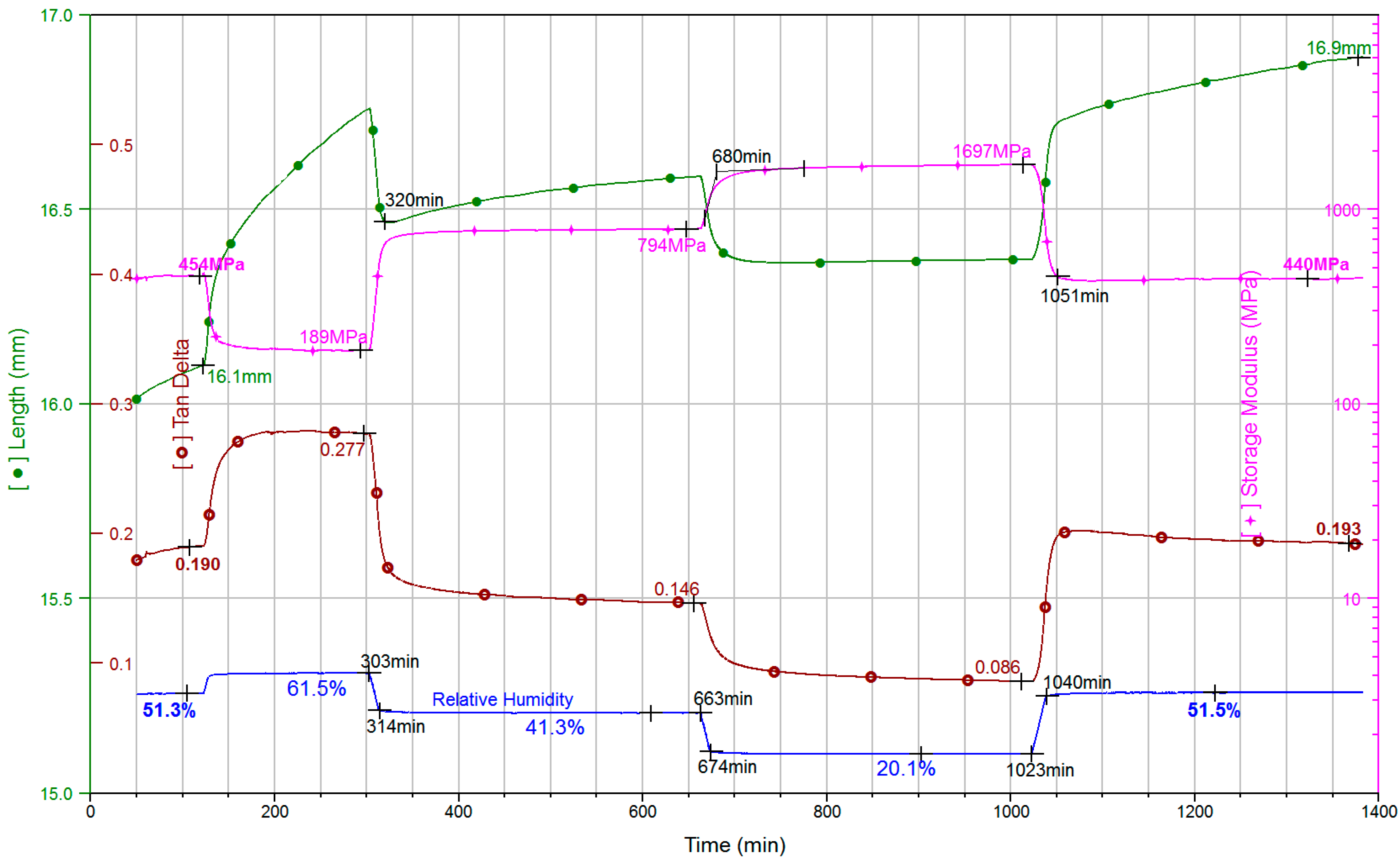 Polymers 07 00091 g009 1024